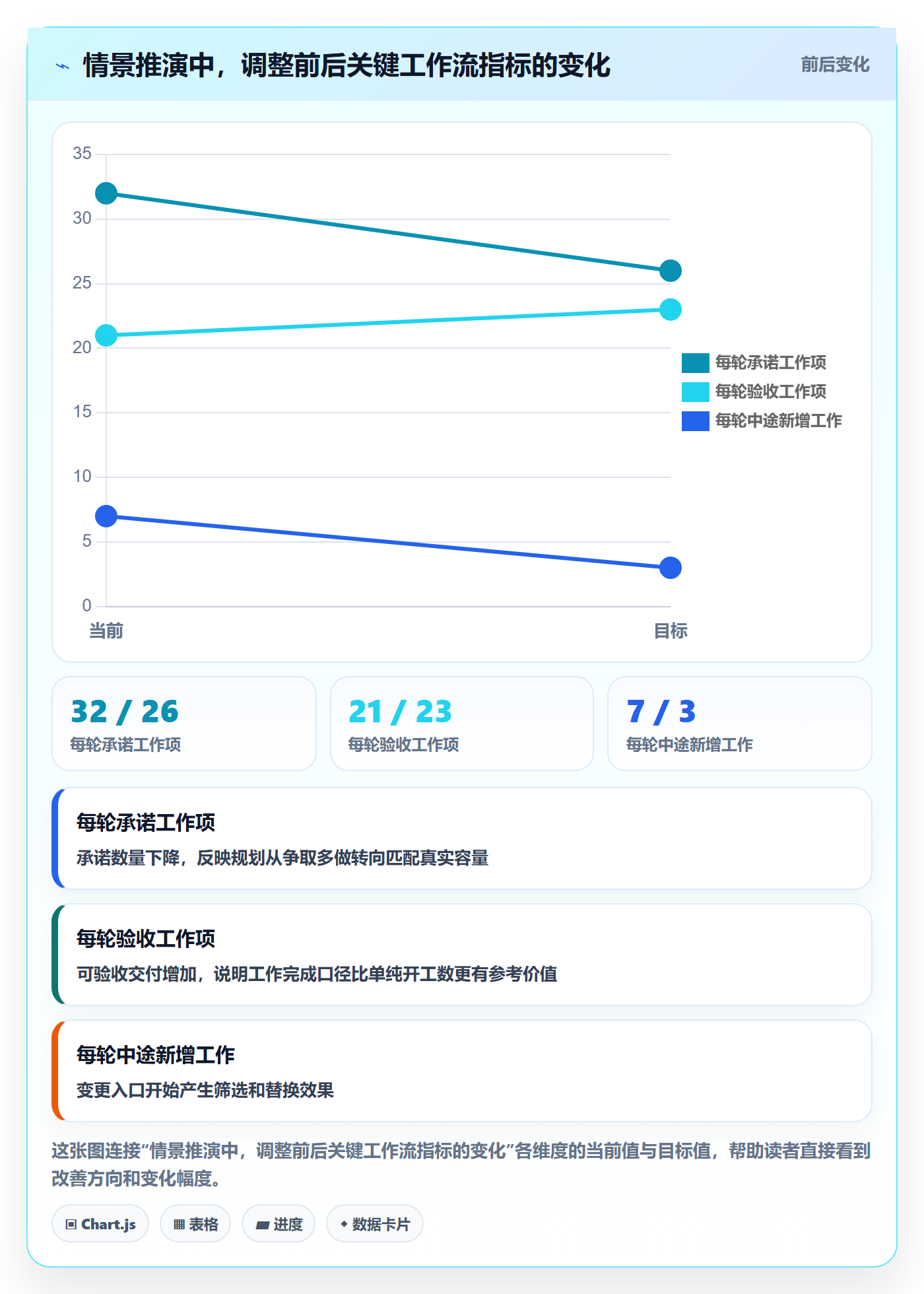 Sprint实操方法:产品经理提升敏捷项目效率的制度设计方法与模板