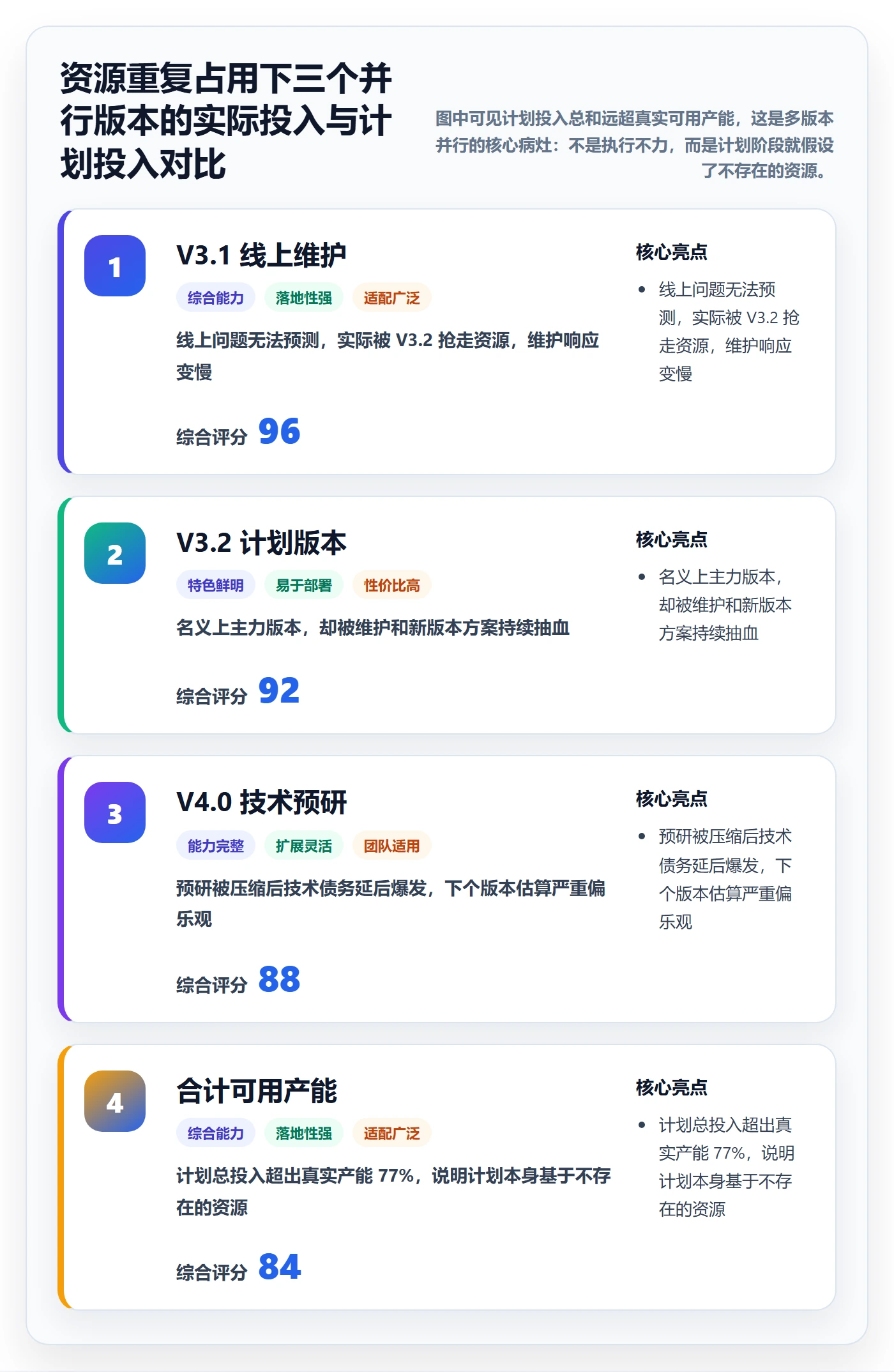 项目规划如何做好计划版本?研发团队落地方案与操作步骤