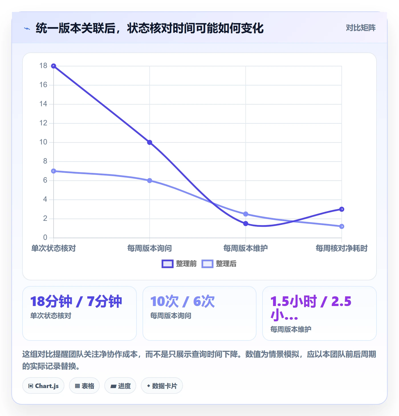版本管理如何做好版本内容？项目经理效率提升与操作步骤