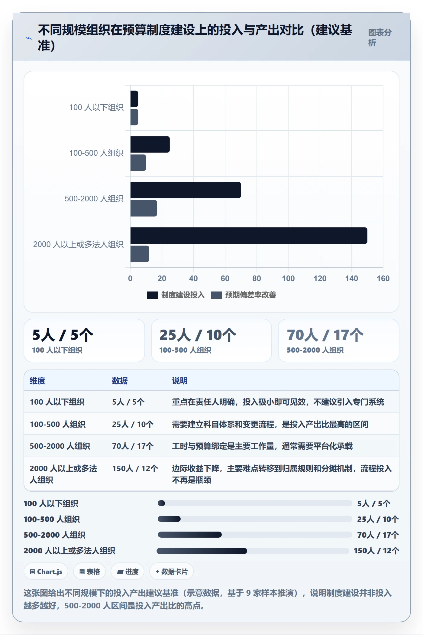 预算流程与规范:跨部门团队项目立项制度设计关键指标
