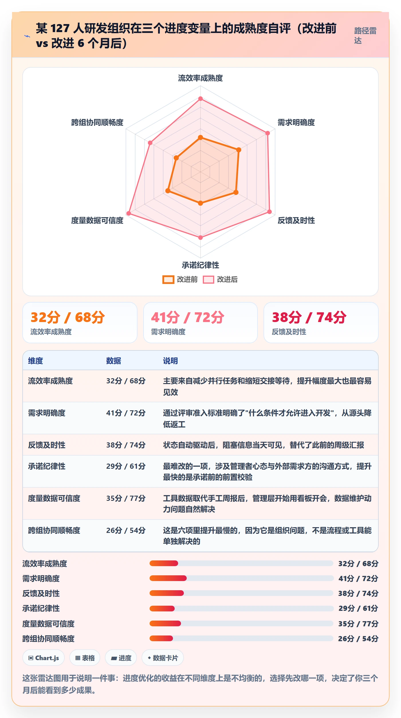 进度管理项目进度教程:研发团队流程优化,避坑指南