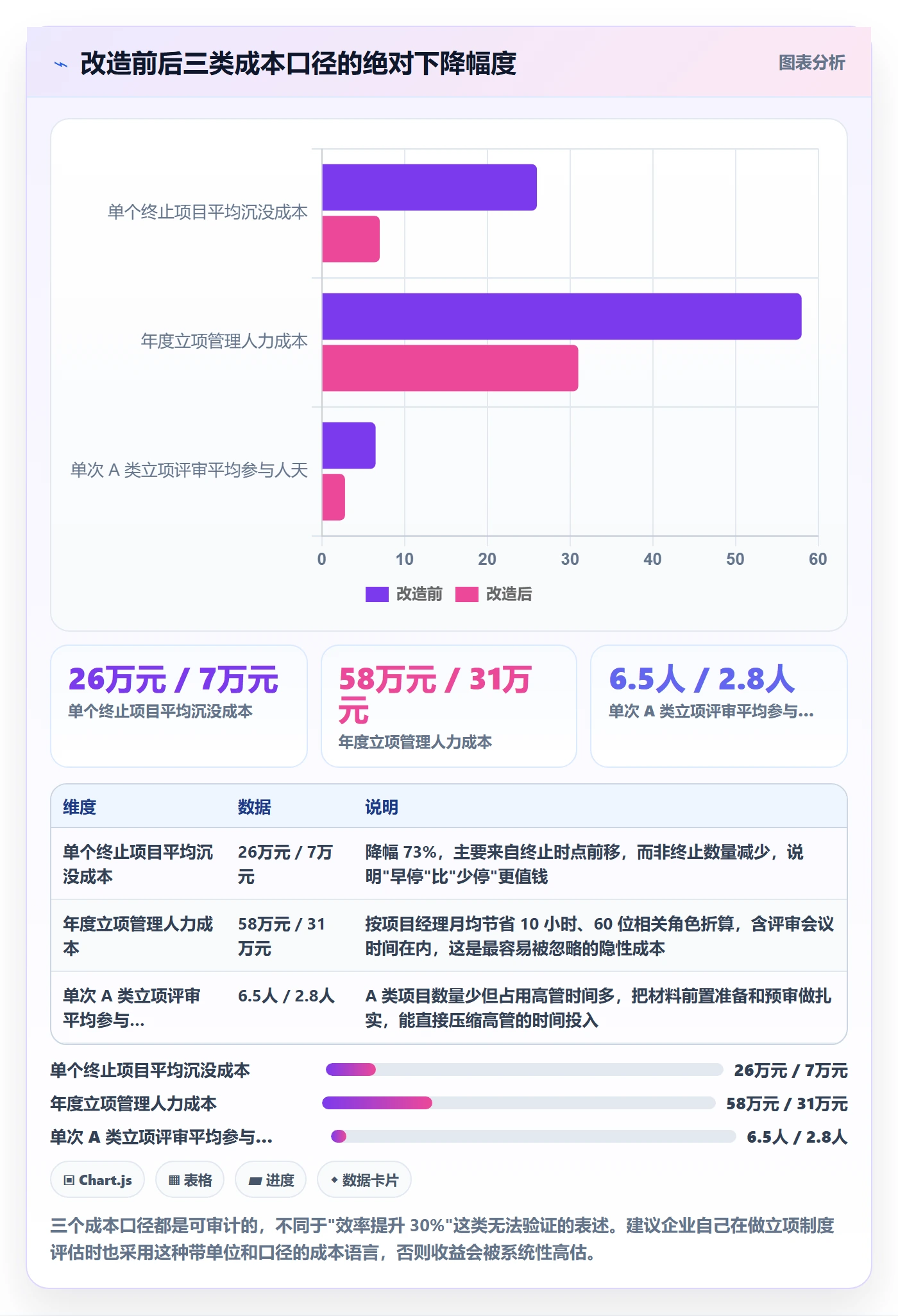 项目价值落地方案：企业管理者开展项目立项的制度设计案例解析