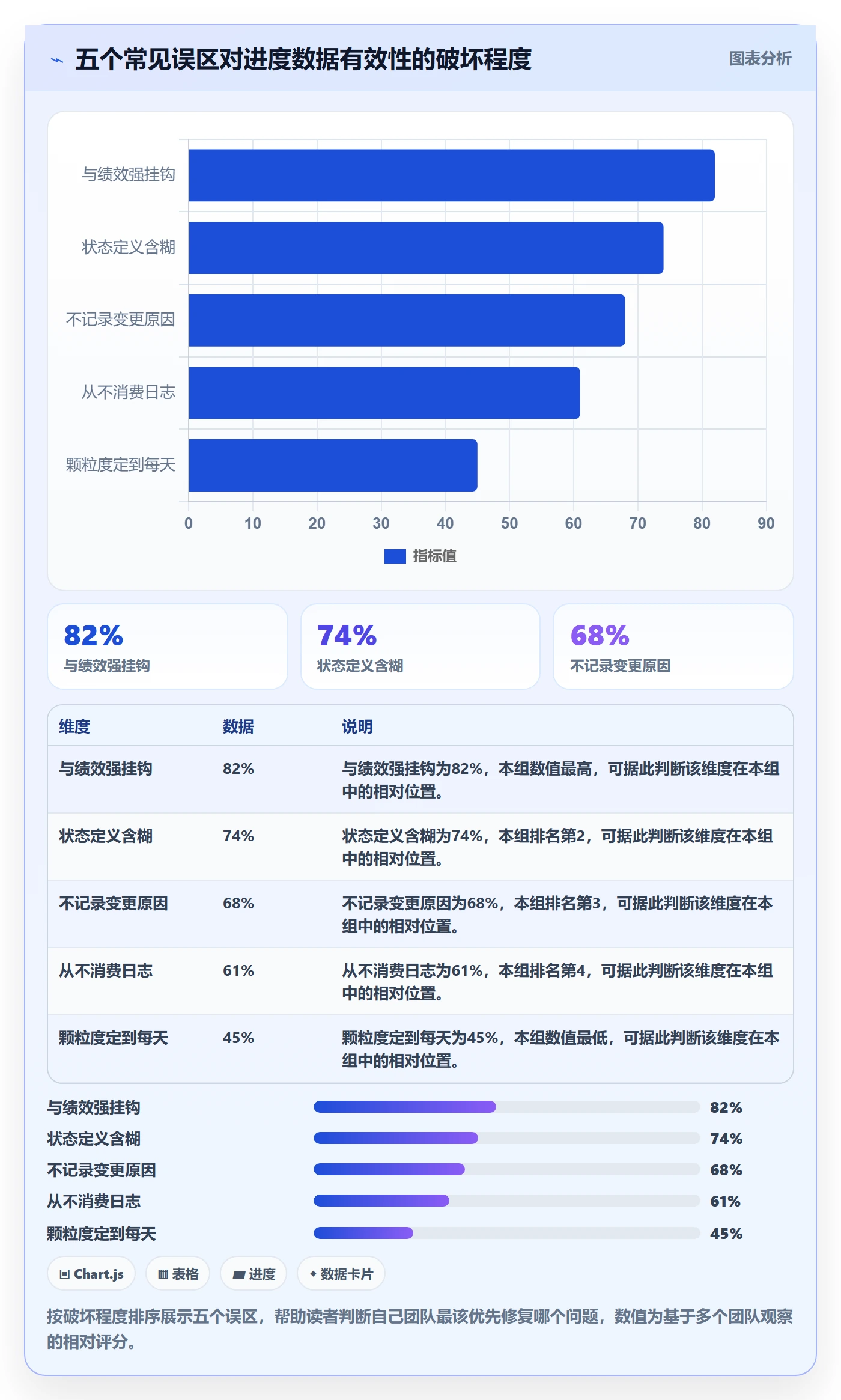 进度跟踪进度日志全流程：研发团队制度设计与一文讲清