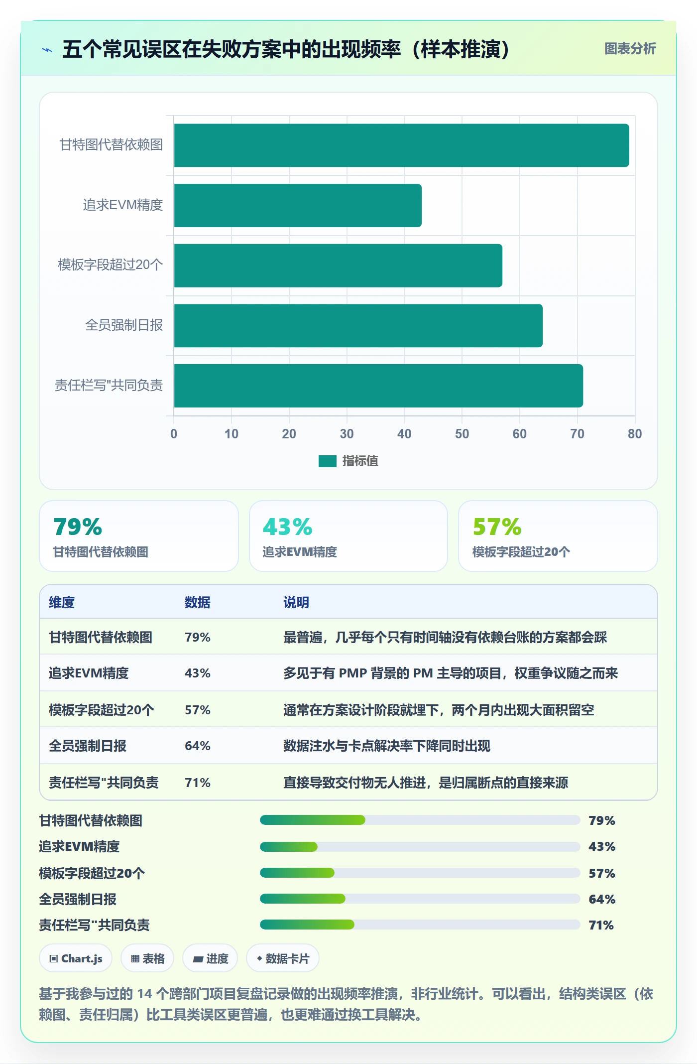 实际进度实操方法：跨部门团队提升进度管理效率的落地方案方法与模板