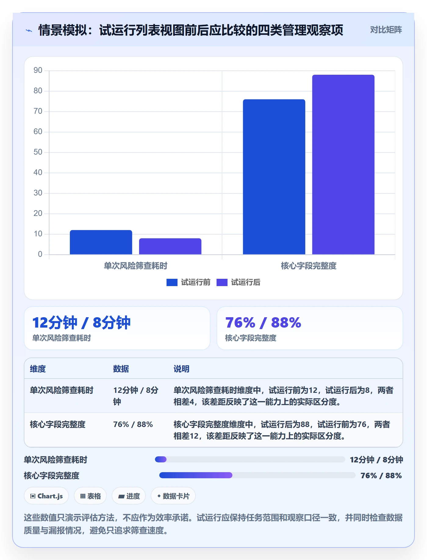 搜索最佳实践：项目经理列表视图入门指南，常见问题