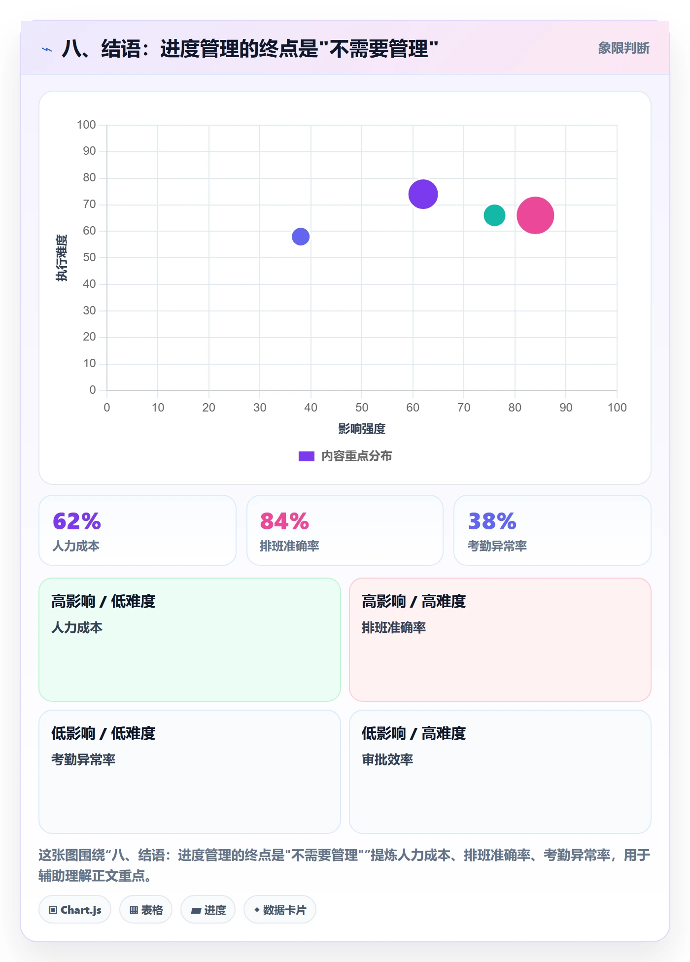 八、结语:进度管理的终点是"不需要管理"