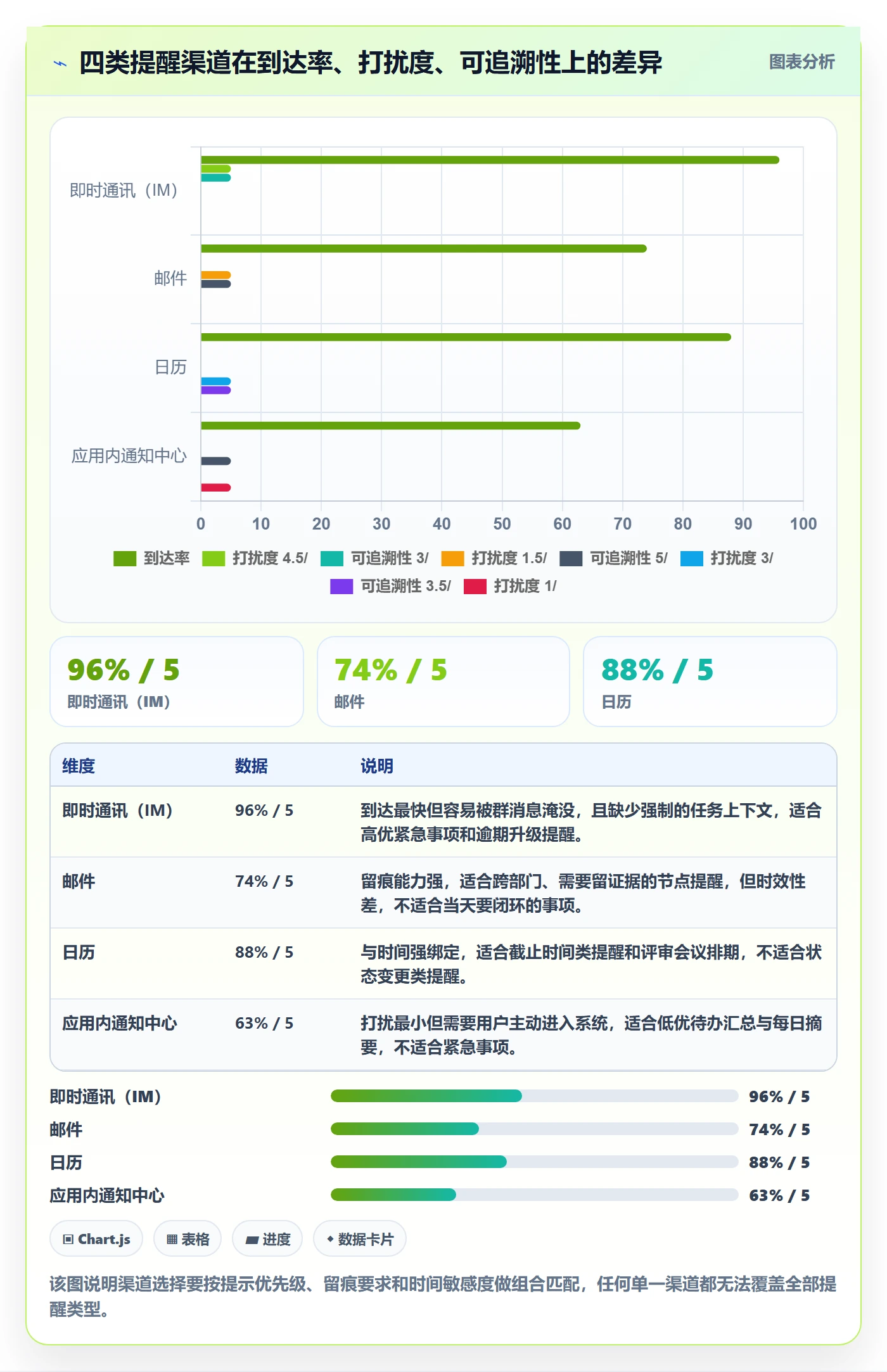 任务提醒自动提醒教程:产品经理协同管理,避坑指南