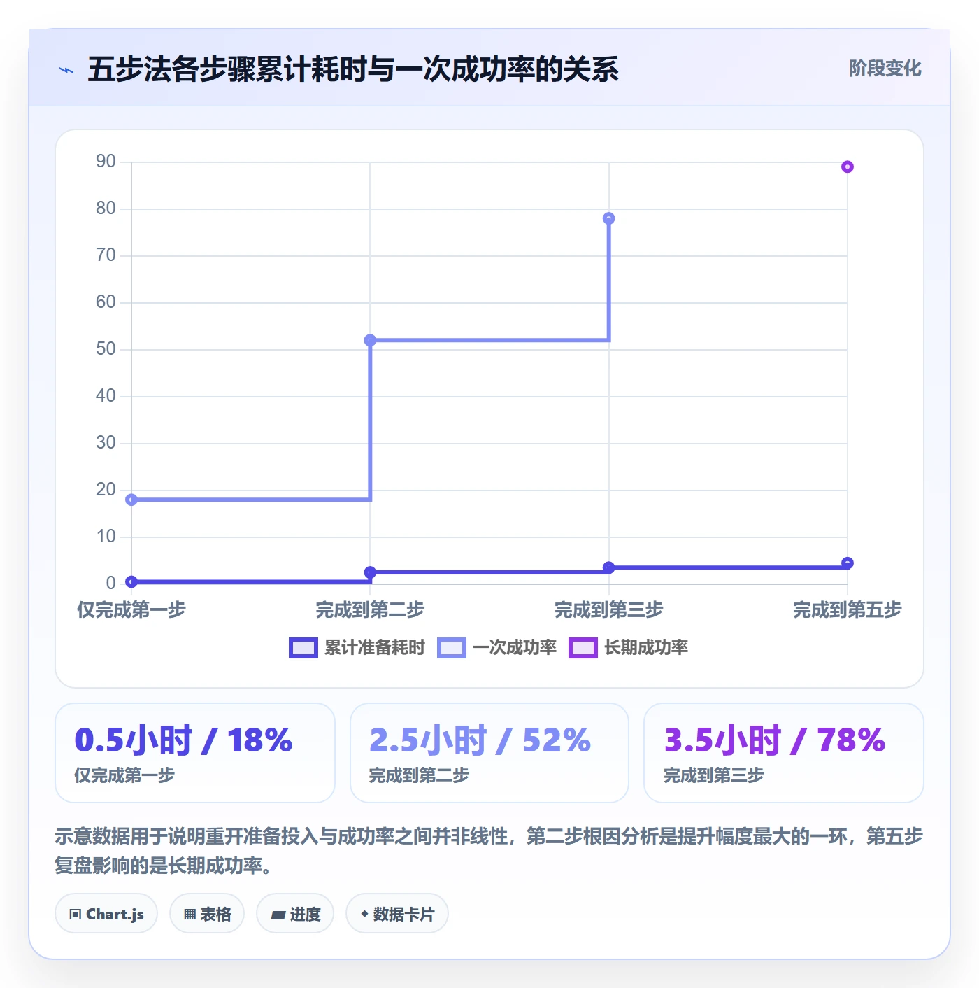 任务执行如何做好重开?实施团队最佳实践与操作步骤