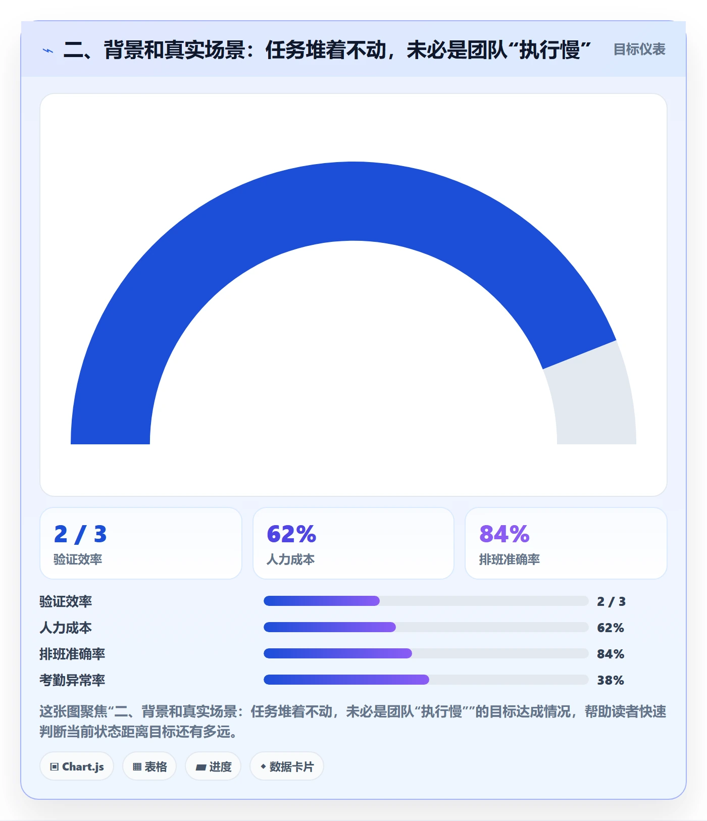 二、背景和真实场景:任务堆着不动,未必是团队“执行慢”