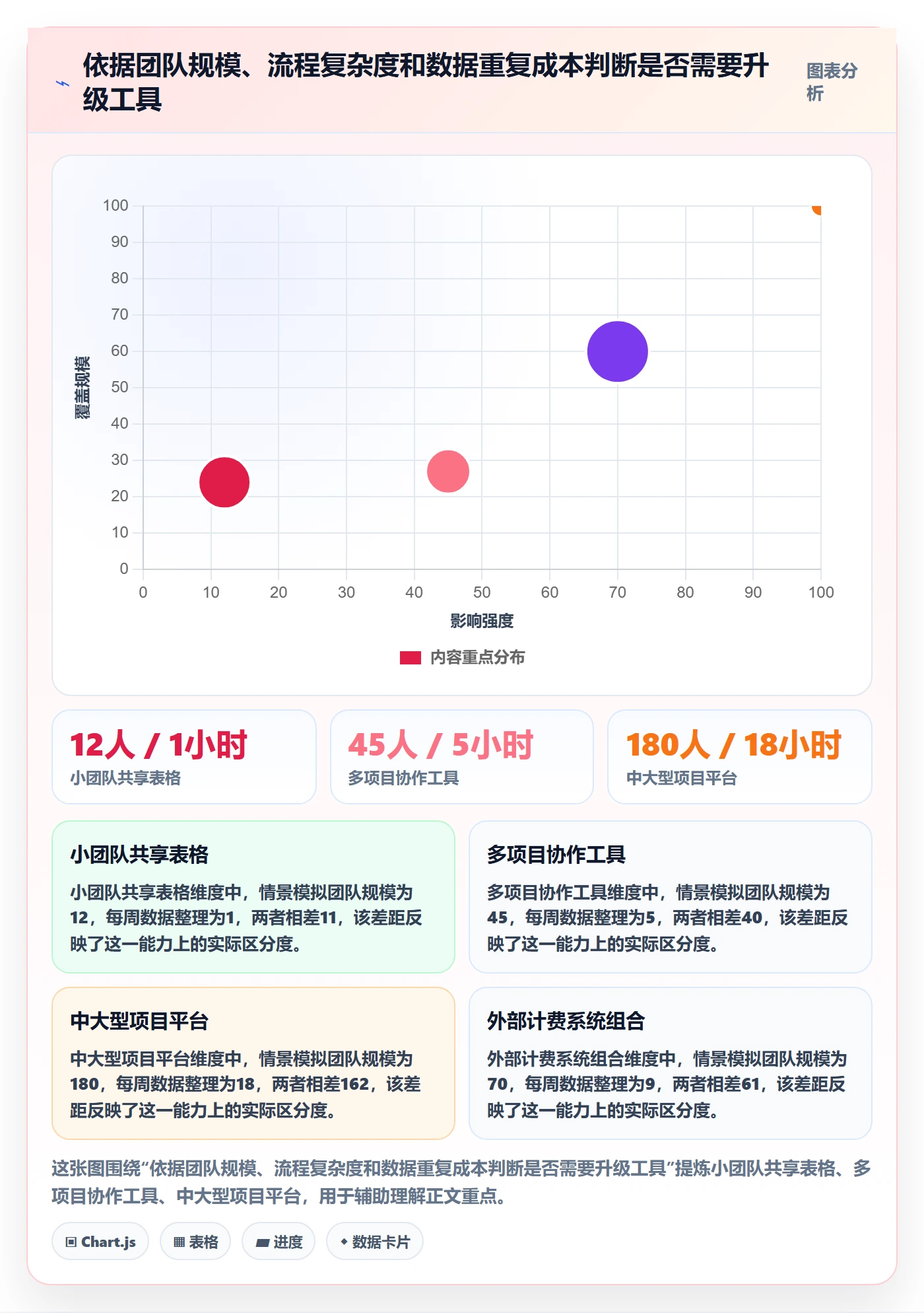 项目工时管理指南：产品经理如何做好工时表，入门指南全流程