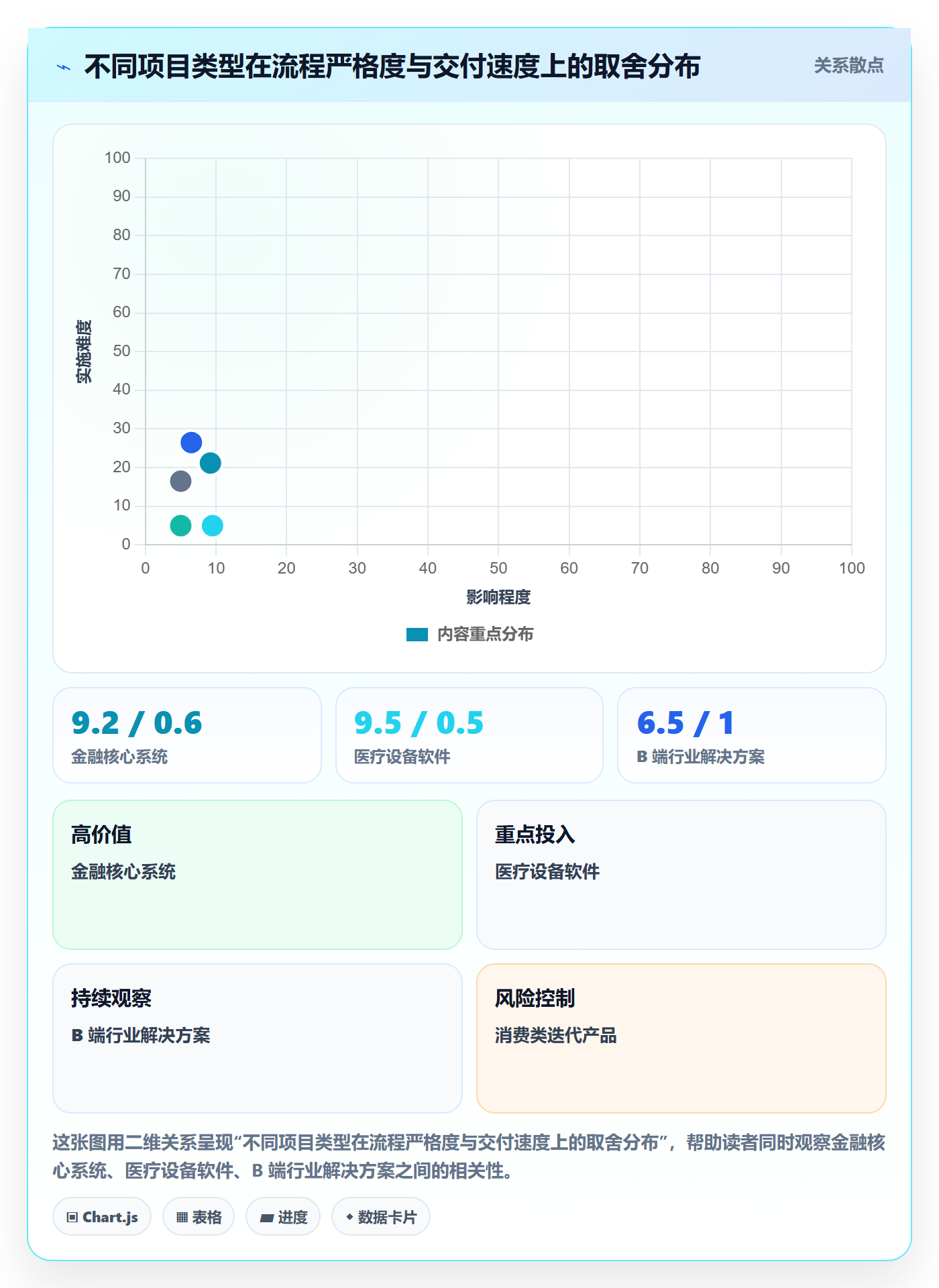 阶段管理指南：项目成员如何做好项目阶段，实操方法全流程