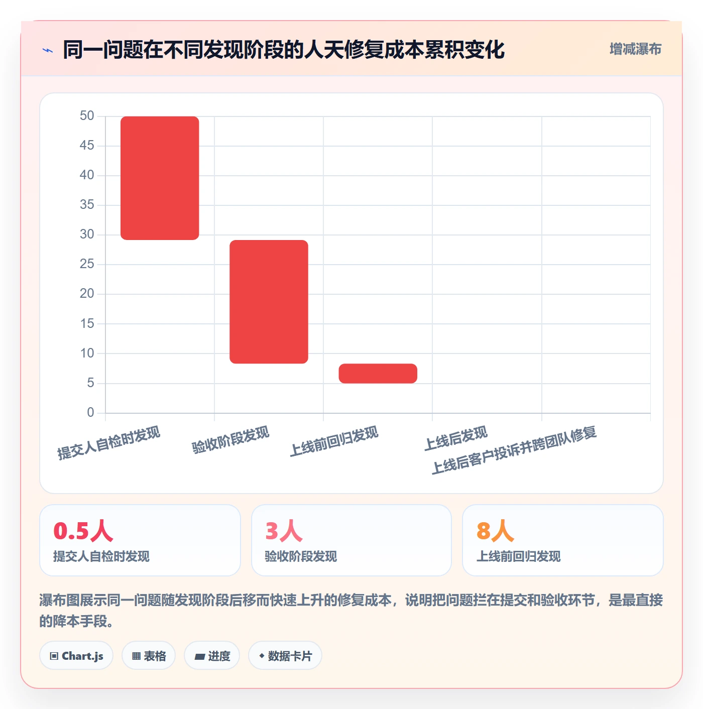 提交怎么做?实施团队入门指南:任务验收从0到1