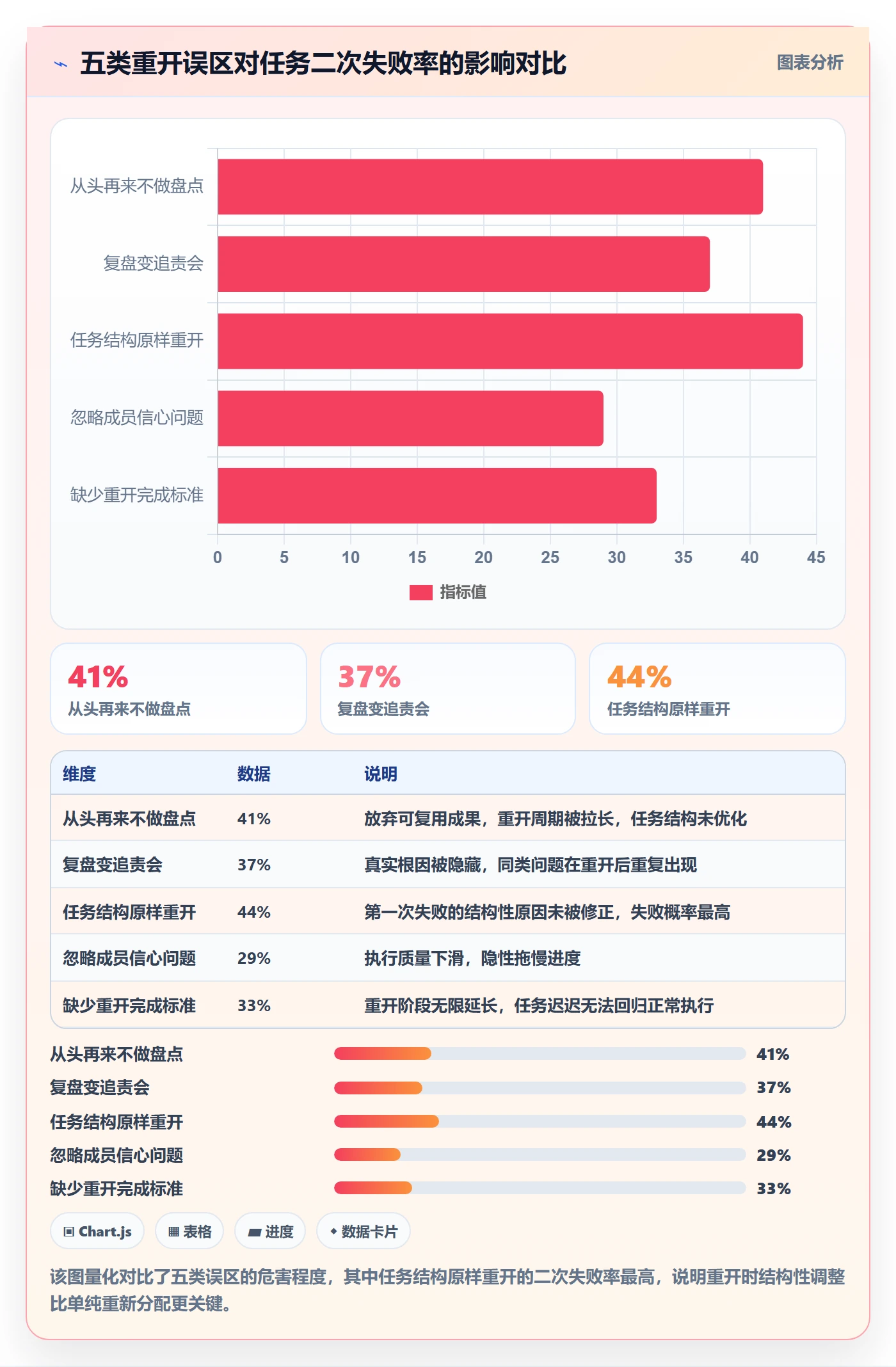 任务执行如何做好重开?项目成员效率提升与操作步骤