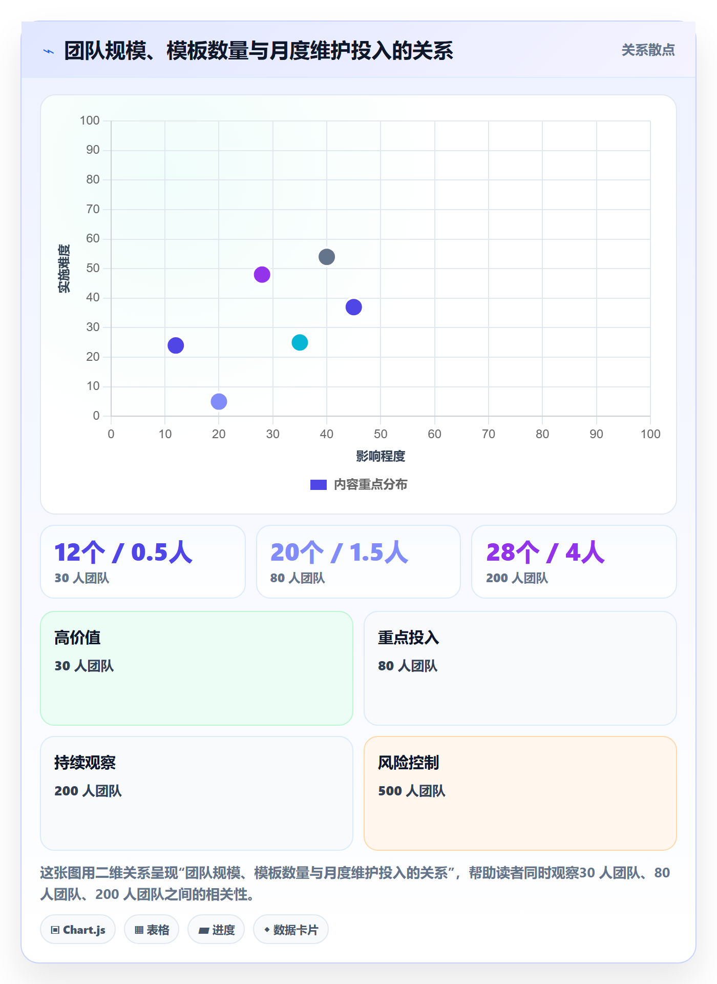 模板流程管理指南:研发团队如何做好项目模板,落地方案全流程