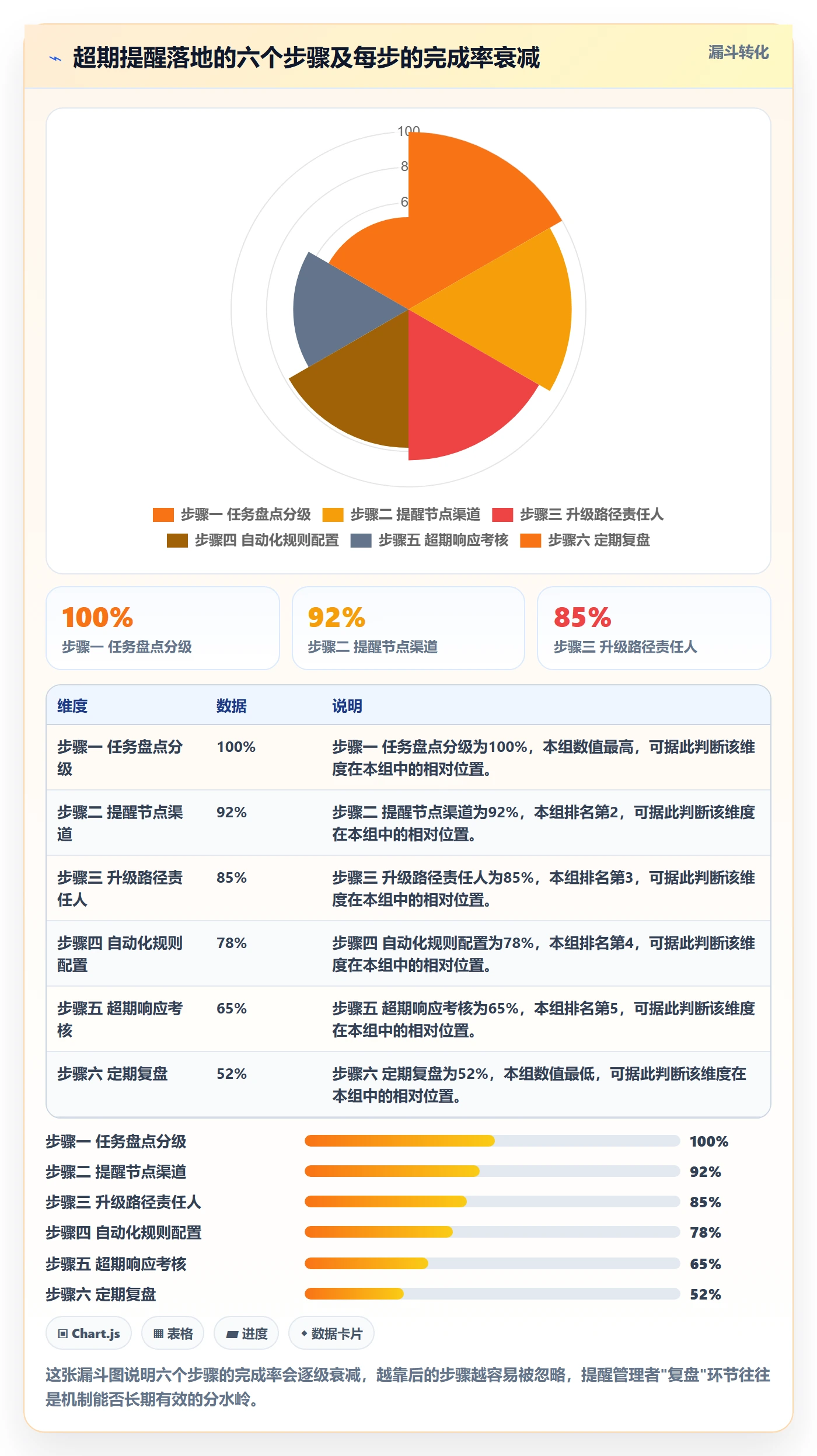 任务提醒如何做好超期提醒?管理层风险控制与操作步骤