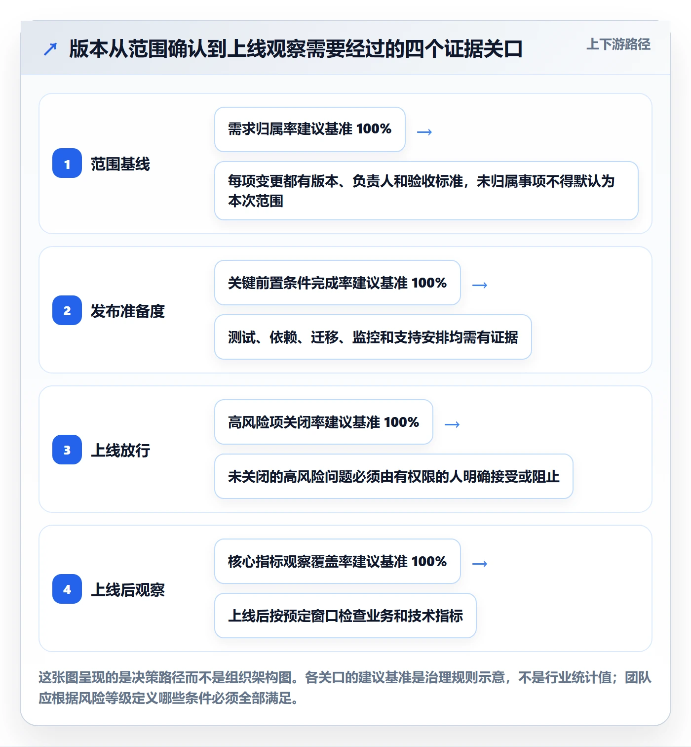 版本发布时间管理指南：跨部门团队如何做好版本管理，风险控制全流程
