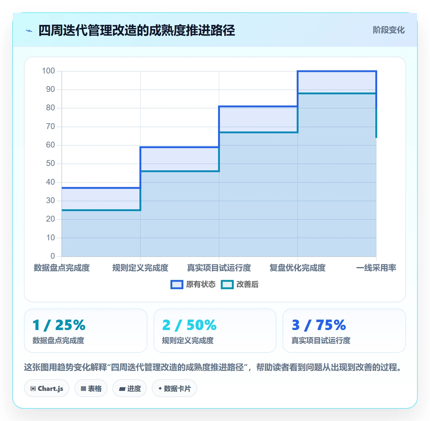 迭代管理迭代任务教程:管理层效率提升,避坑指南