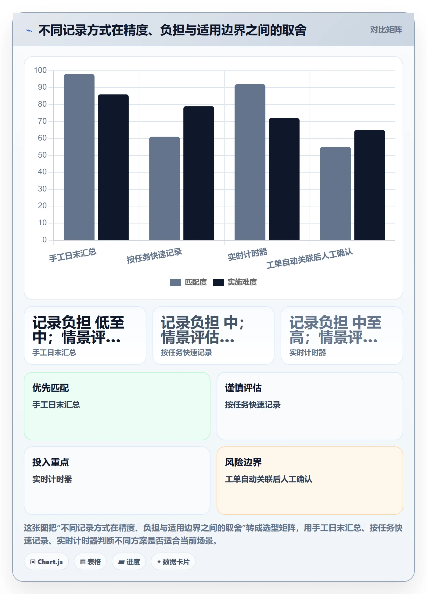 工时表Timesheet全流程:企业管理者效率提升与一文讲清