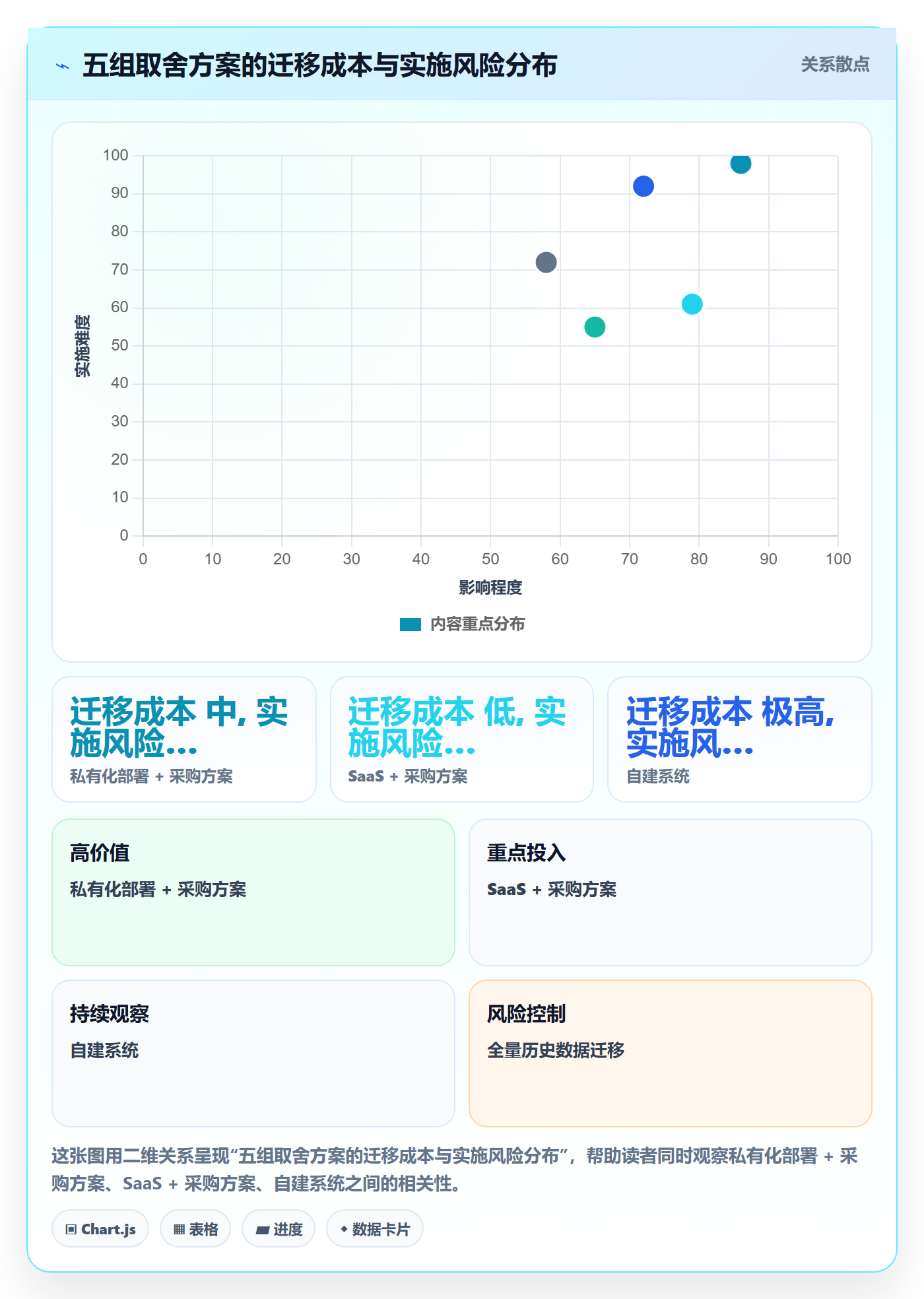 项目阶段项目阶段教程：跨部门团队制度设计，避坑指南