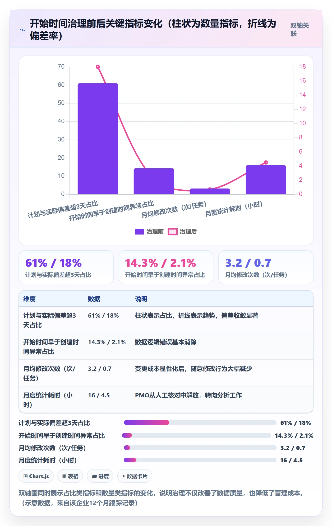 任务属性开始时间全流程:PMO制度设计与一文讲清