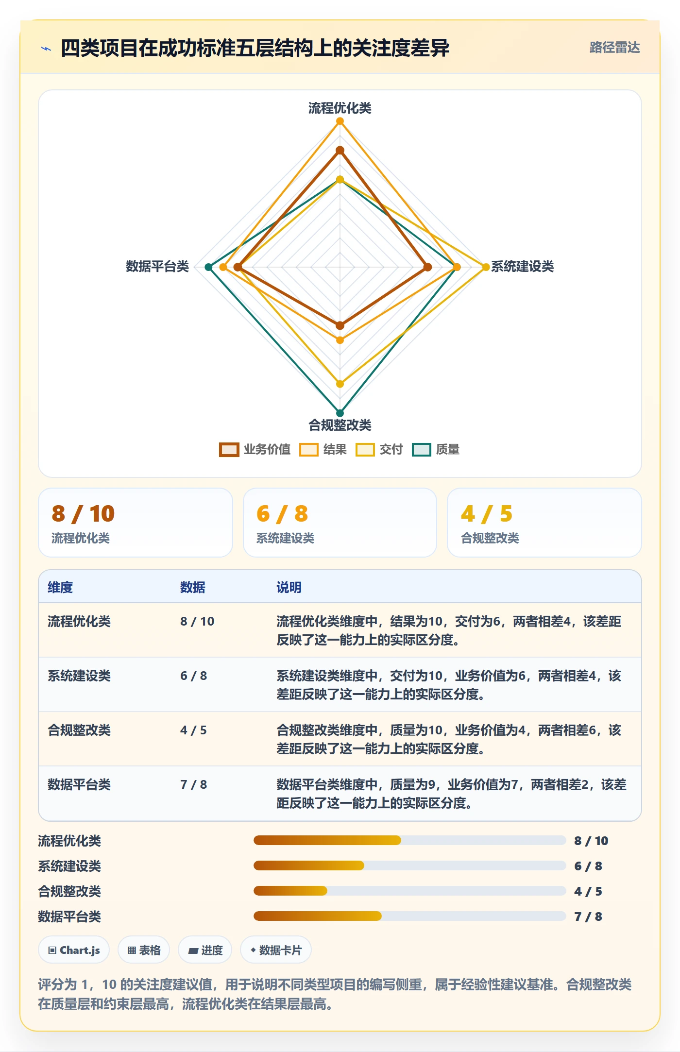 项目目标如何做好成功标准?项目负责人实操方法与操作步骤