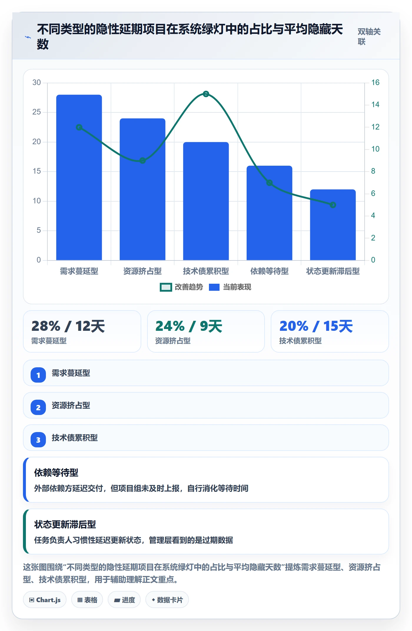 进度跟踪进展全流程：PMO数据分析与一文讲清