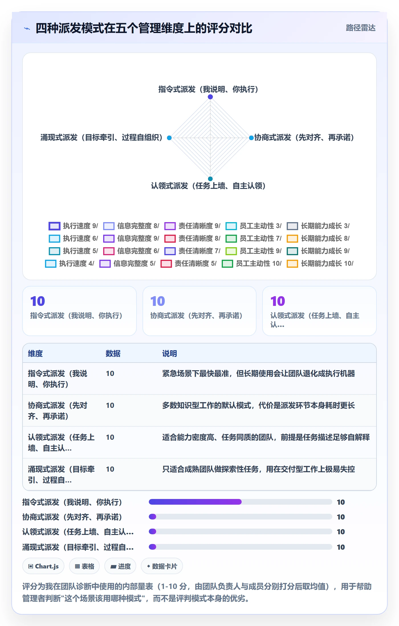派发管理方法大全：企业管理者任务分派效率提升落地清单