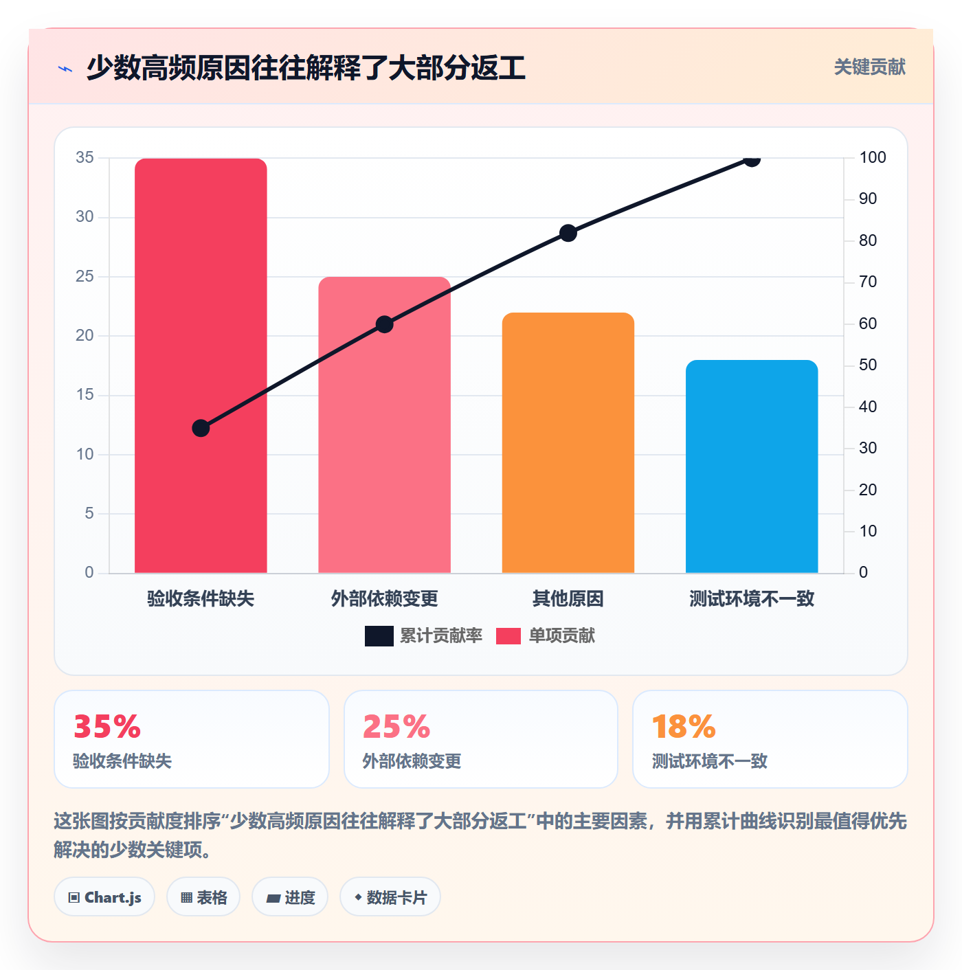 迭代流程与规范:跨部门团队迭代管理最佳实践关键指标