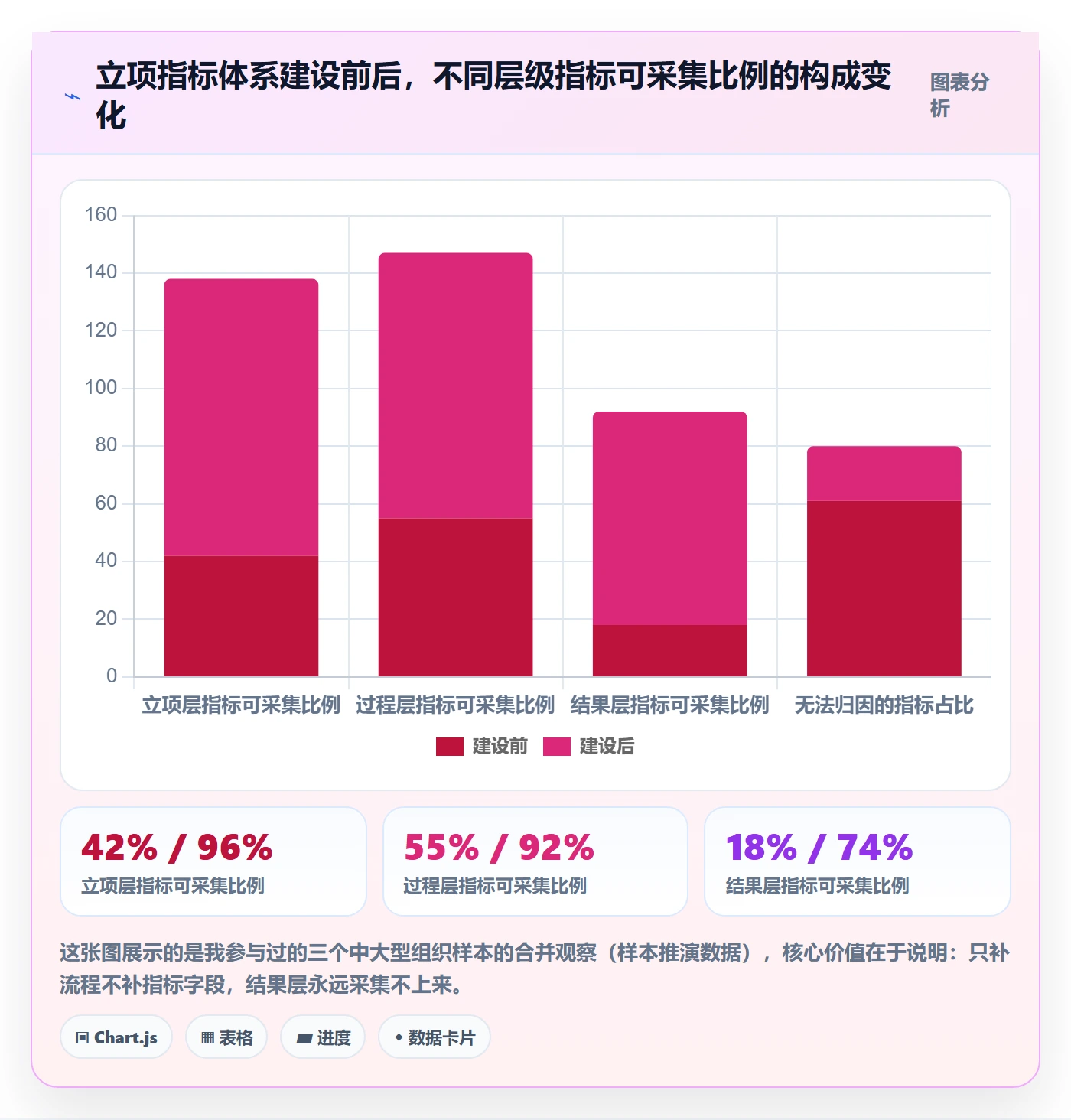 项目目标流程与规范：PMO项目立项落地方案关键指标