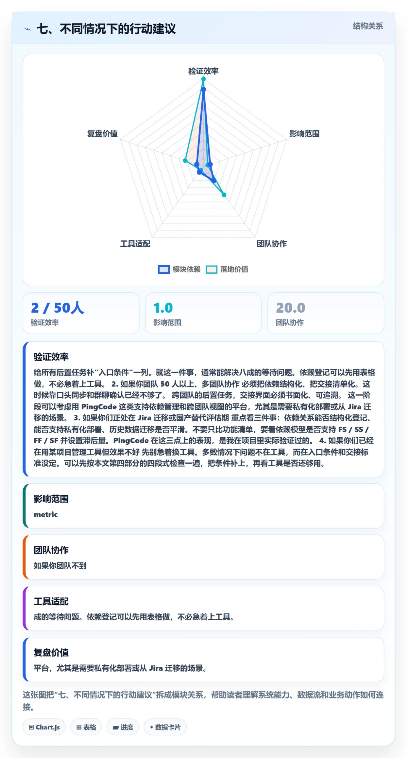 七、不同情况下的行动建议