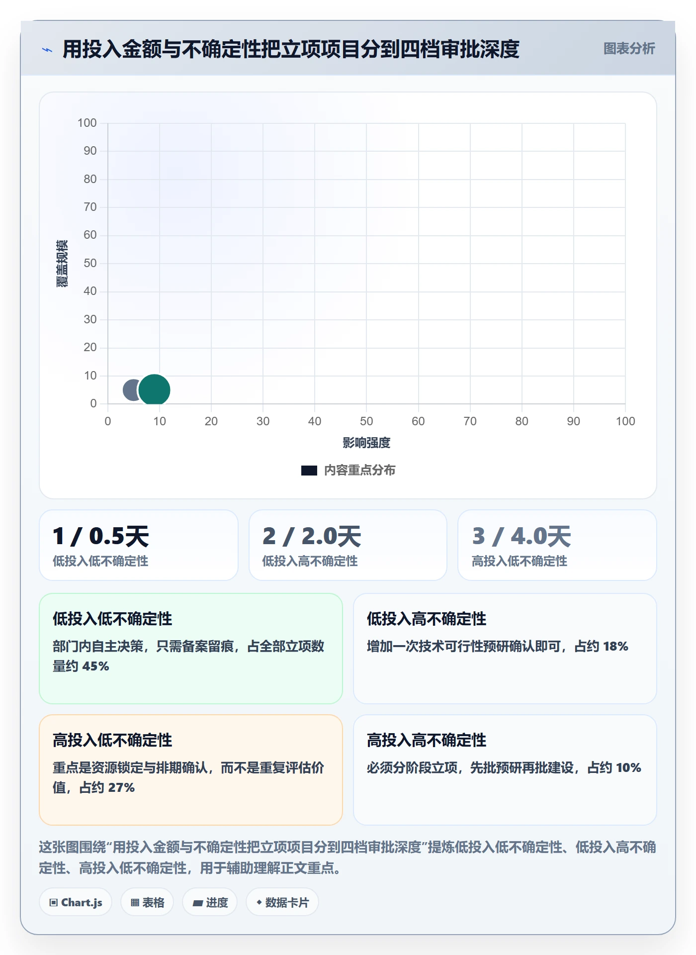 立项审批最佳实践:研发团队项目立项协同管理,常见问题