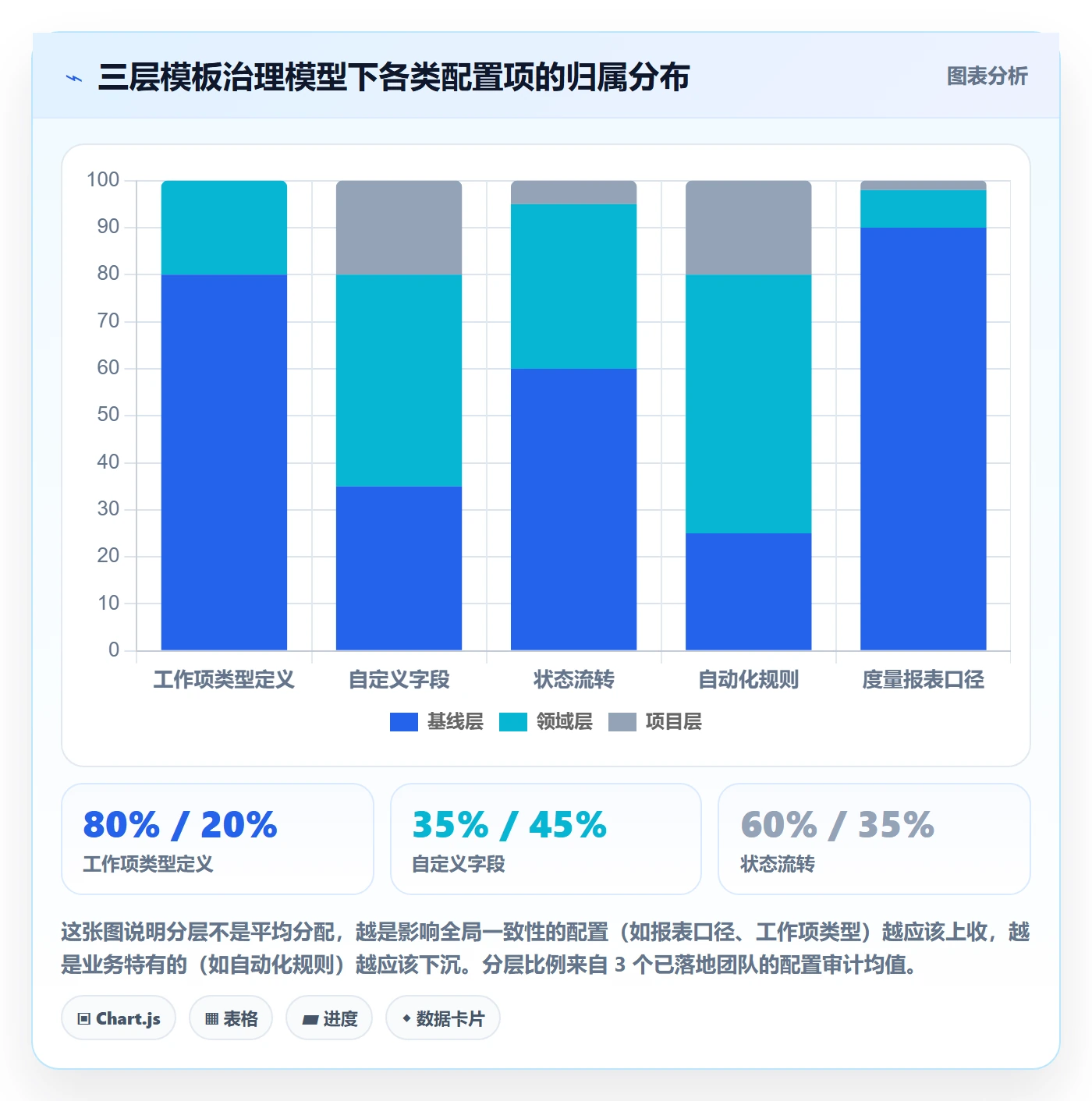 项目模板如何做好模板复用？研发团队制度设计与操作步骤