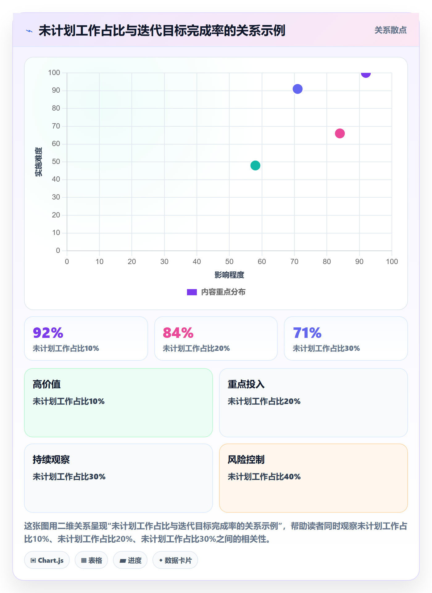迭代容量管理指南:项目经理如何做好迭代管理,数据分析全流程