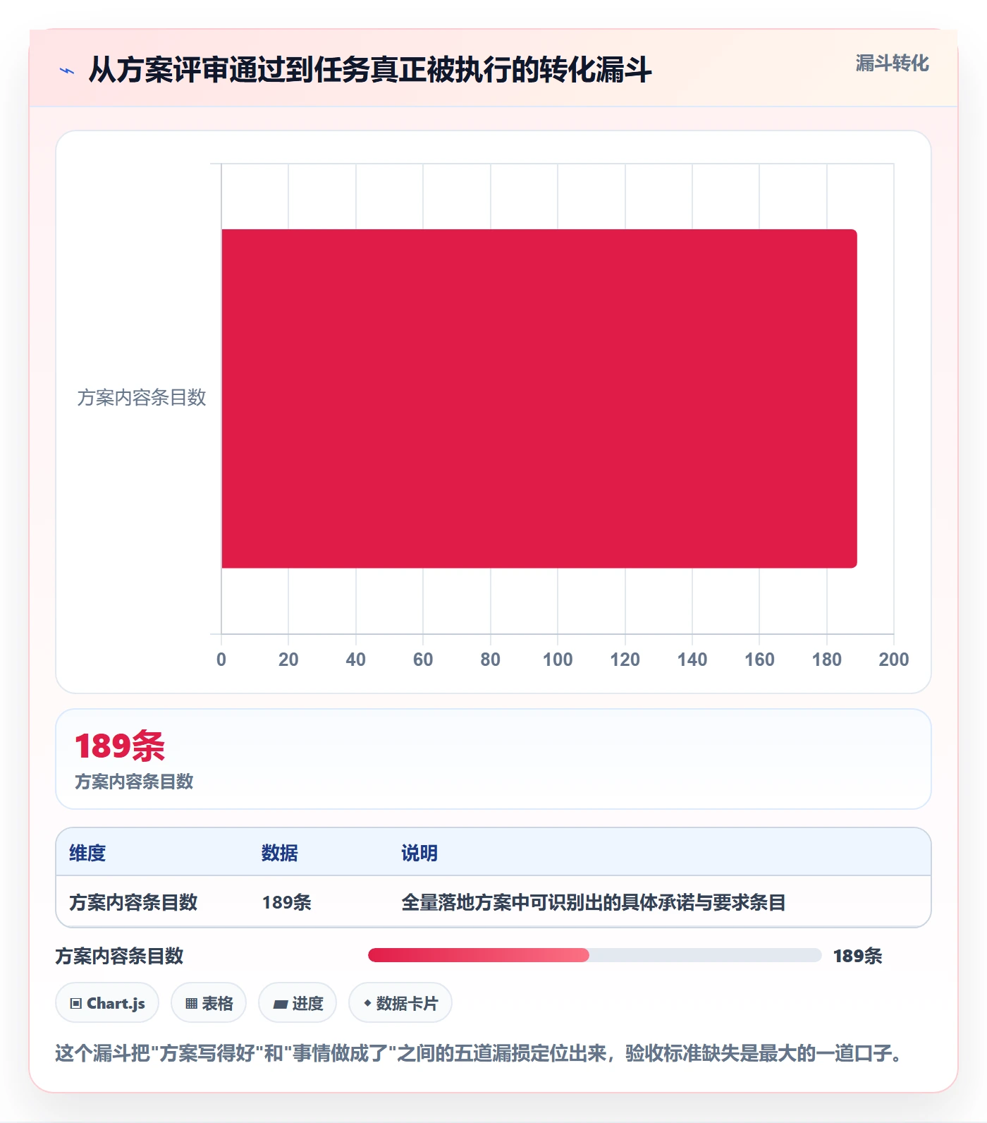 取消落地方案:项目经理开展任务执行的效率提升案例解析