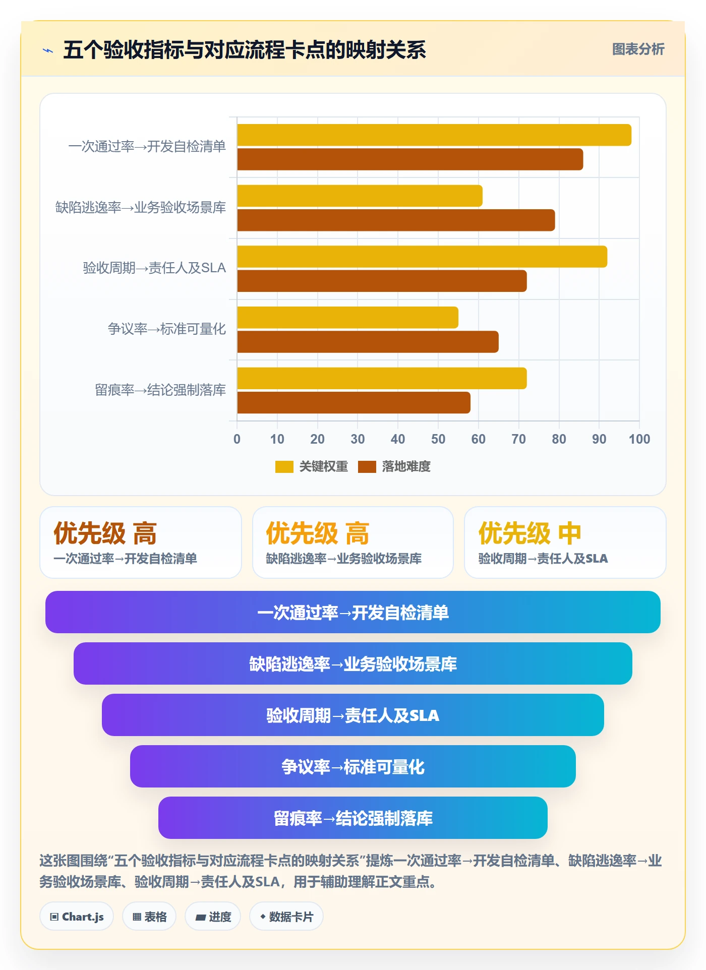 验收标准流程与规范：研发团队任务验收流程优化关键指标