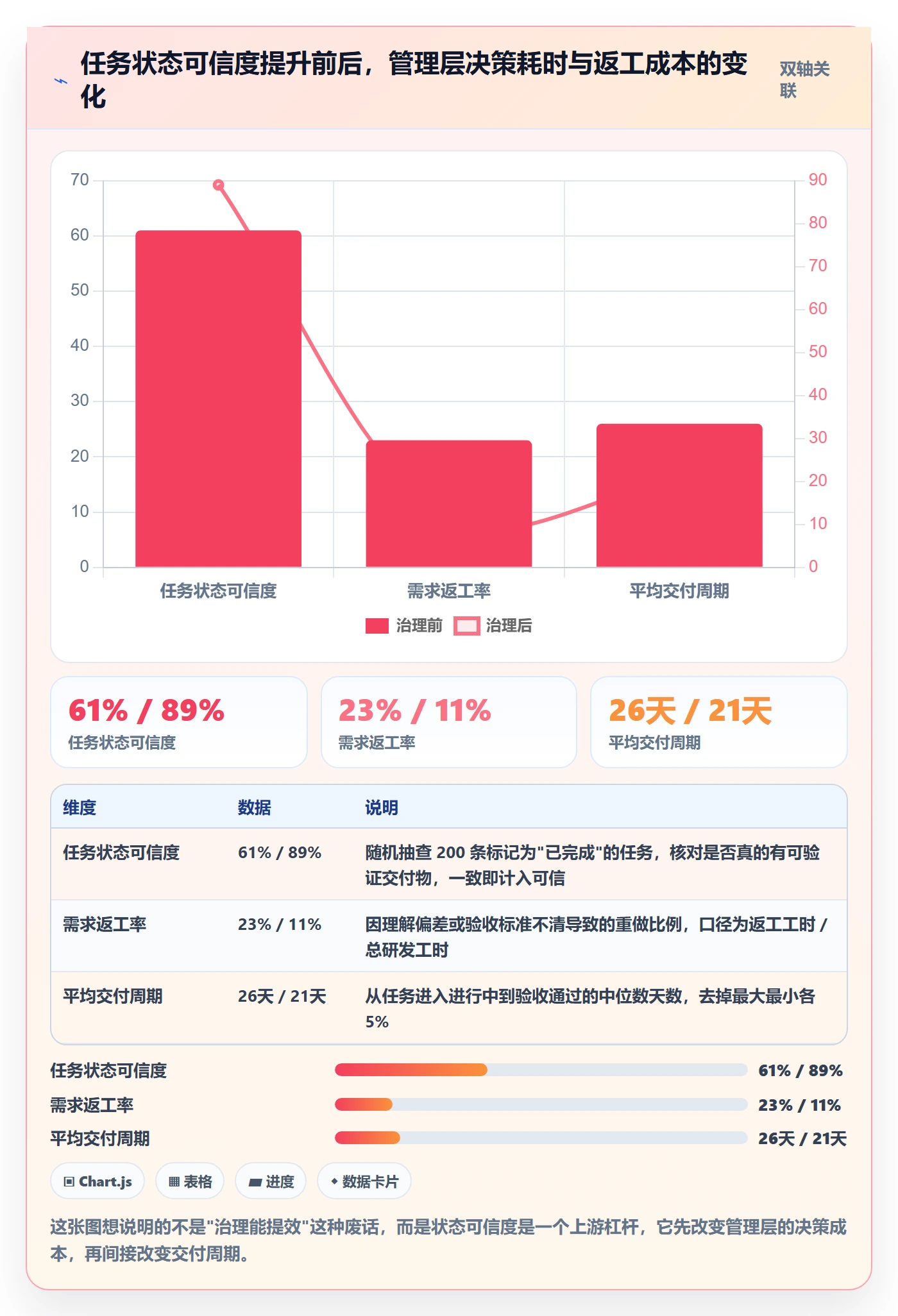 任务管理执行人教程：管理层最佳实践，避坑指南