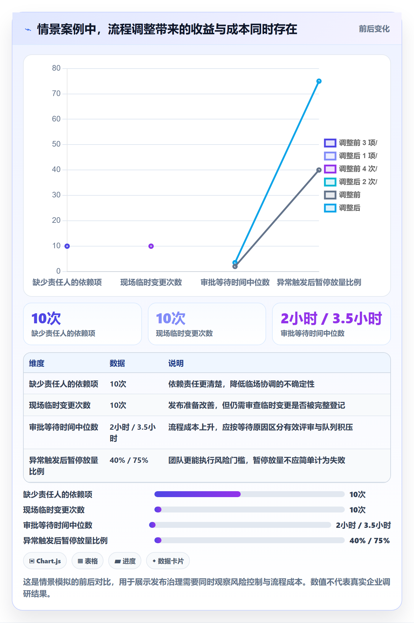 发布管理发布审批全流程:管理层协同管理与一文讲清