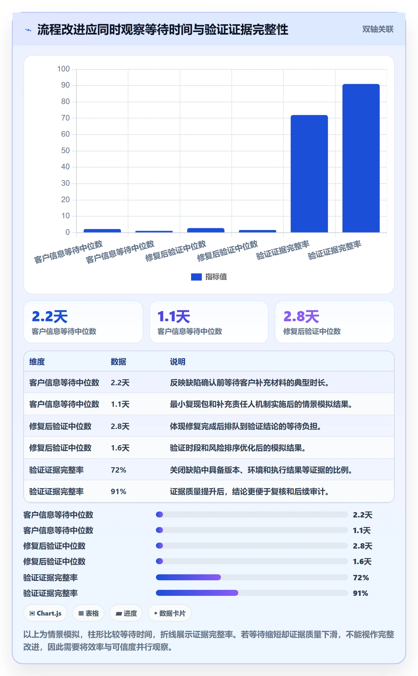 验证流程与规范:实施团队Bug / 缺陷数据分析关键指标