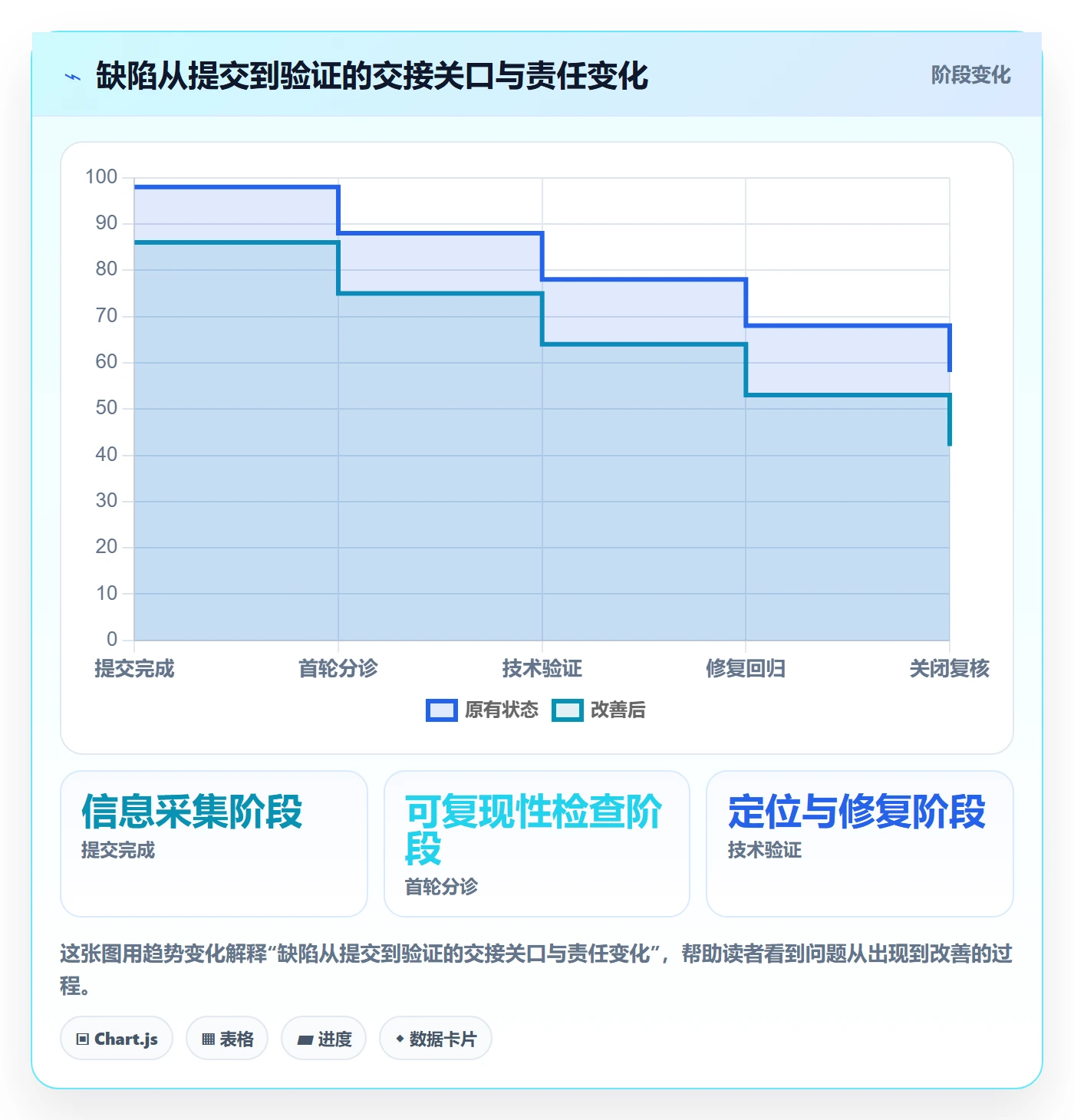 Bug / 缺陷复现步骤教程:项目成员落地方案,避坑指南