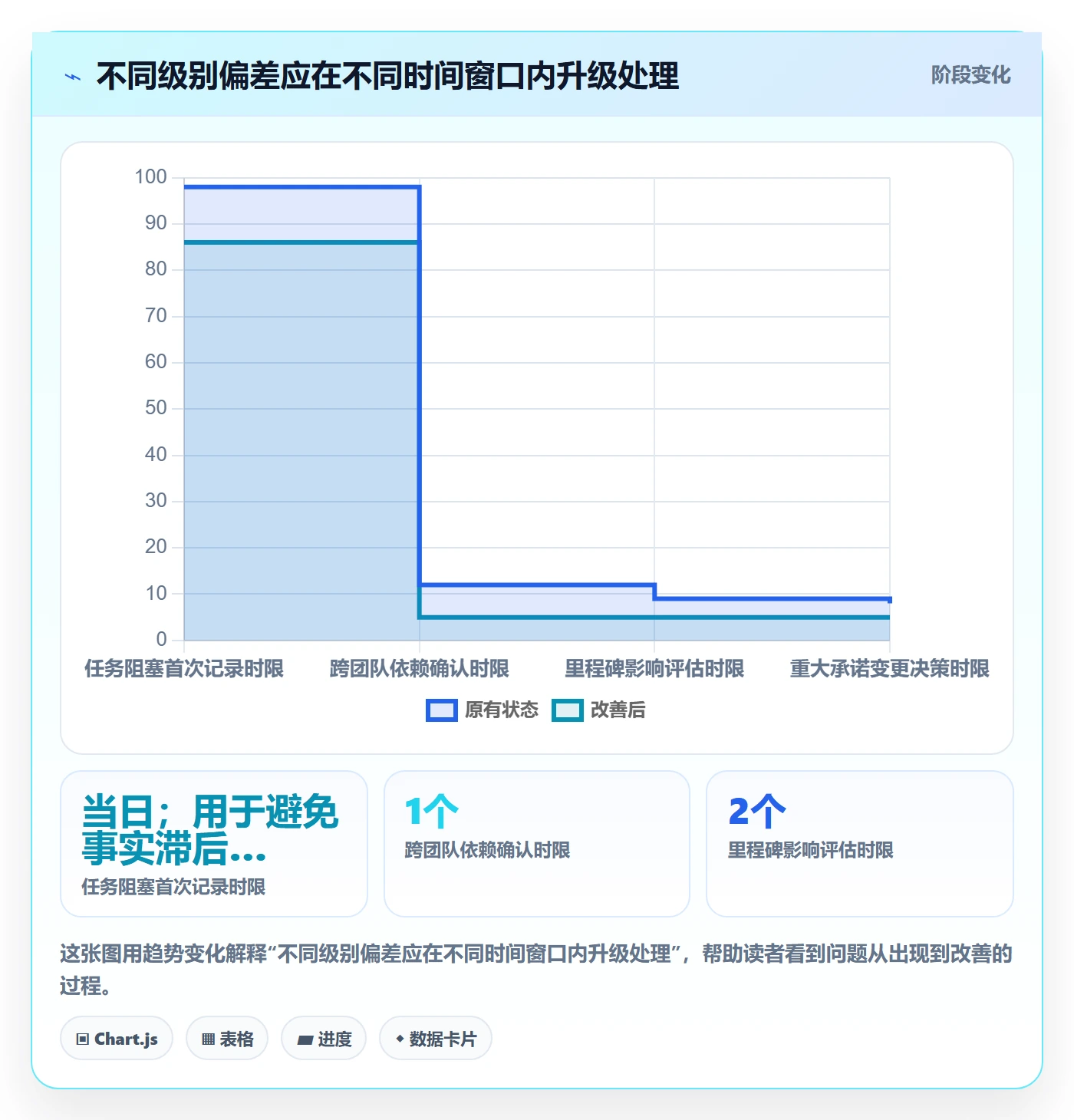 进度跟踪如何做好动态？实施团队制度设计与操作步骤