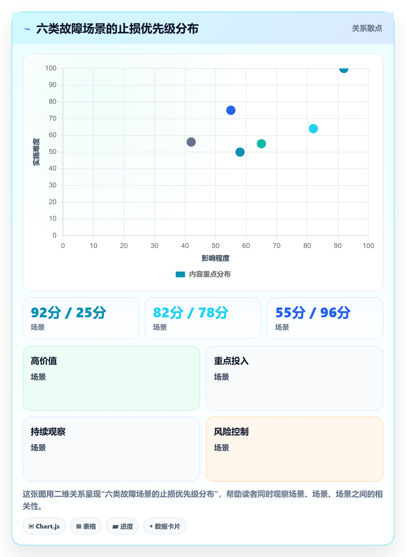 回滚最佳实践：项目经理发布管理实操方法，常见问题