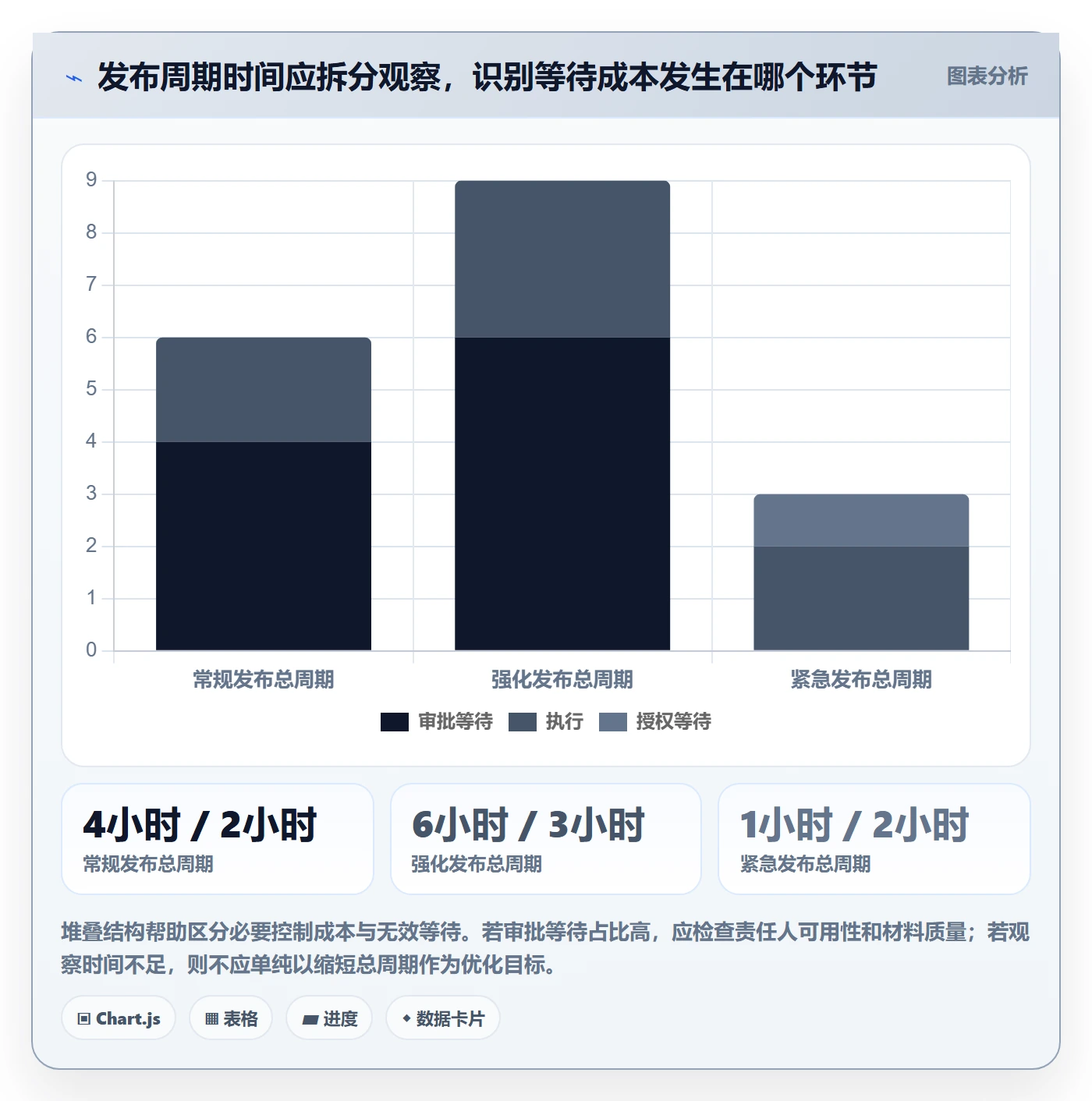 发布记录管理指南:管理层如何做好发布管理,风险控制全流程
