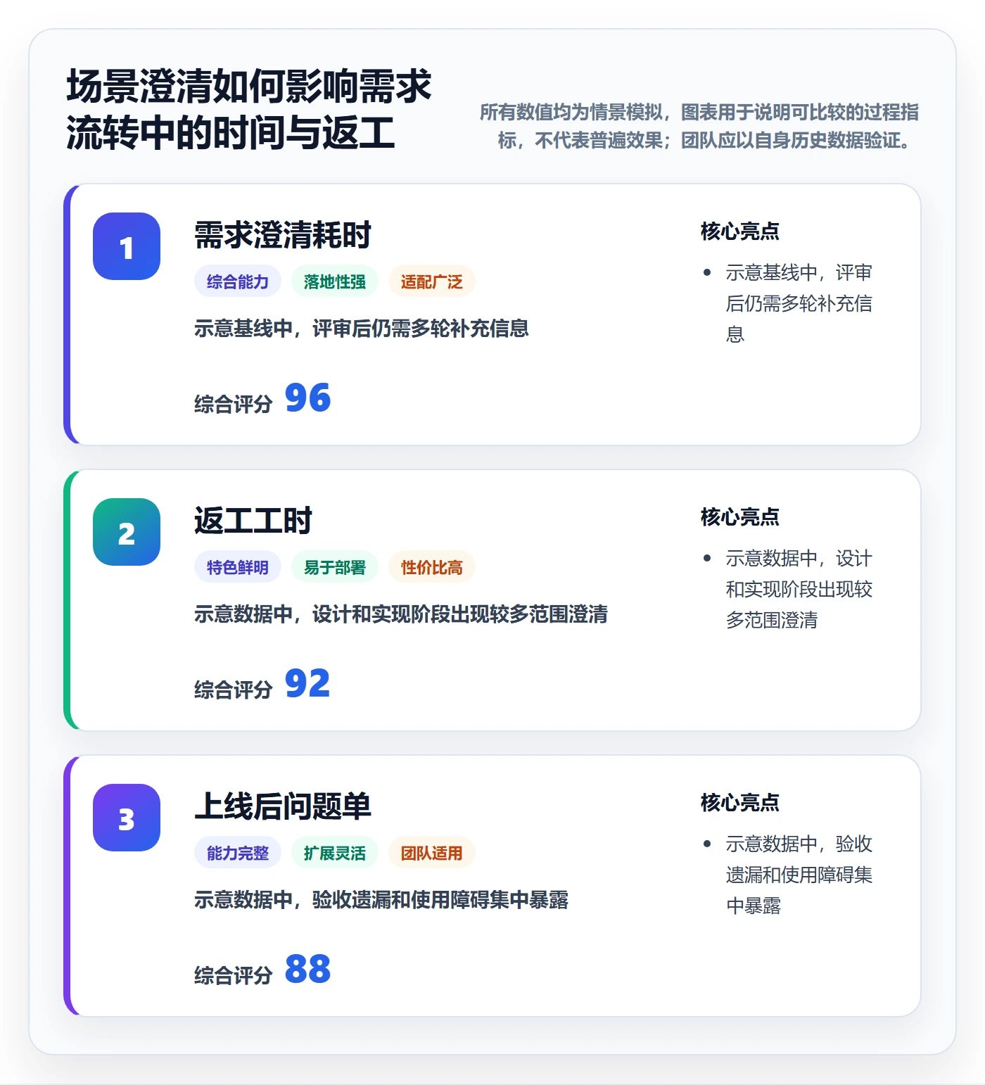 场景管理指南：研发团队如何做好产品需求，效率提升全流程