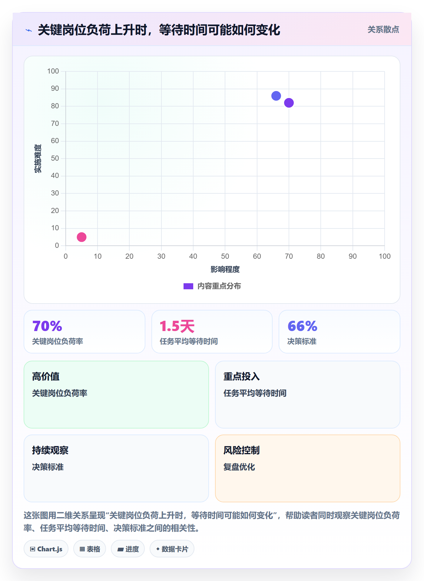 岗位最佳实践：跨部门团队资源管理最佳实践，常见问题