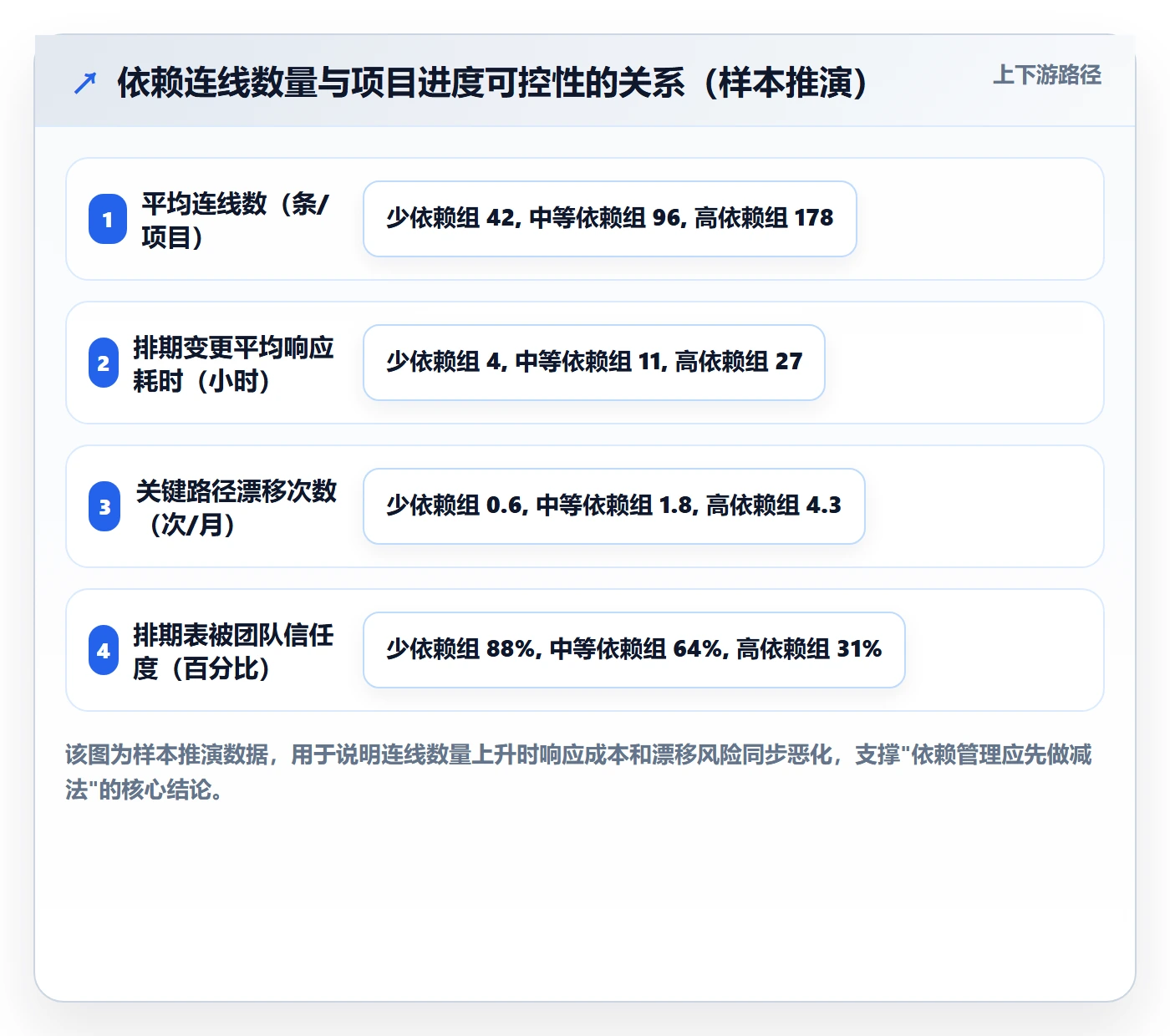 任务依赖如何做好依赖关系？项目经理数据分析与操作步骤