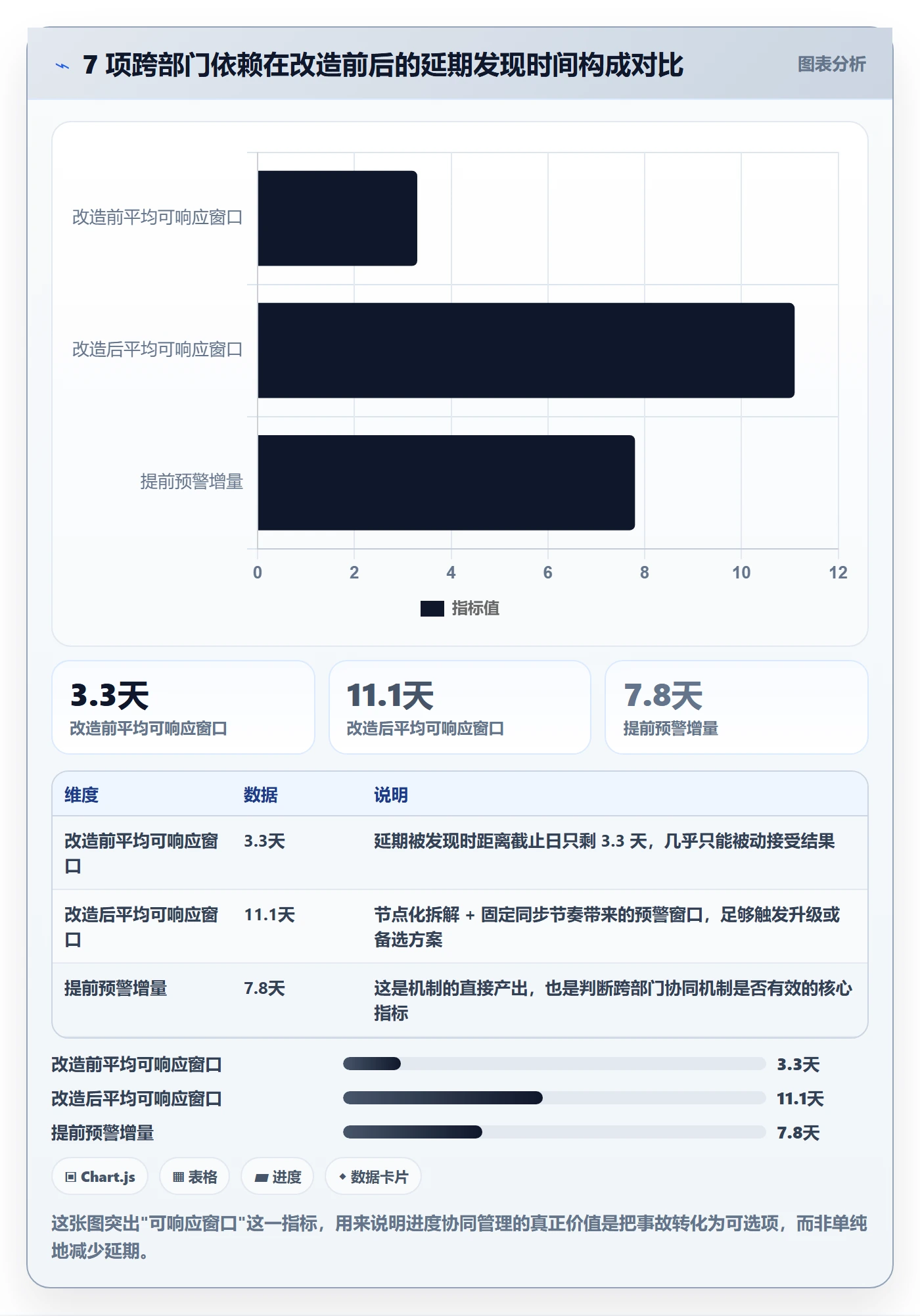 进度更新怎么做？项目经理协同管理：进度管理从0到1