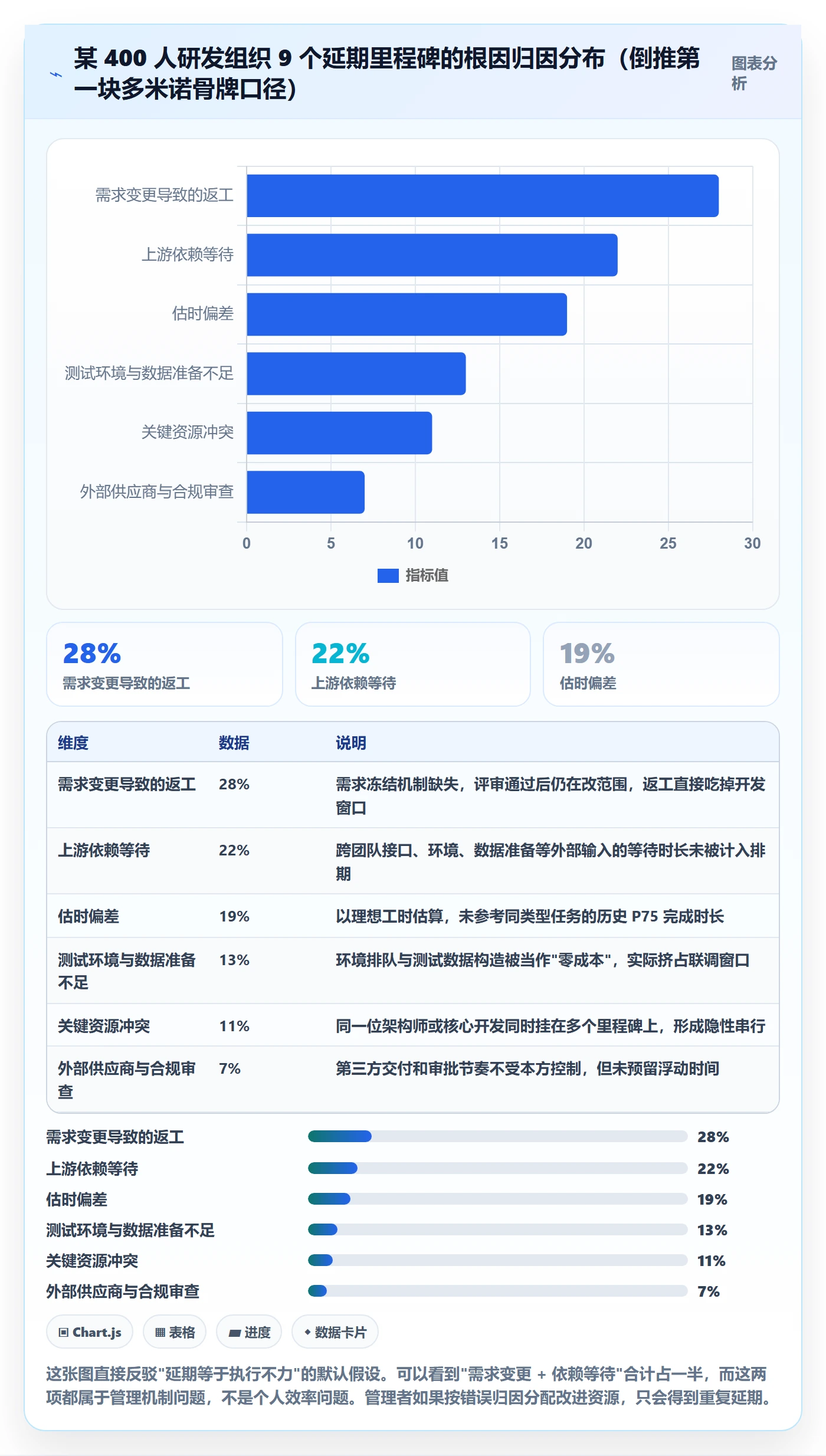 节点延期管理指南：企业管理者如何做好里程碑，流程优化全流程