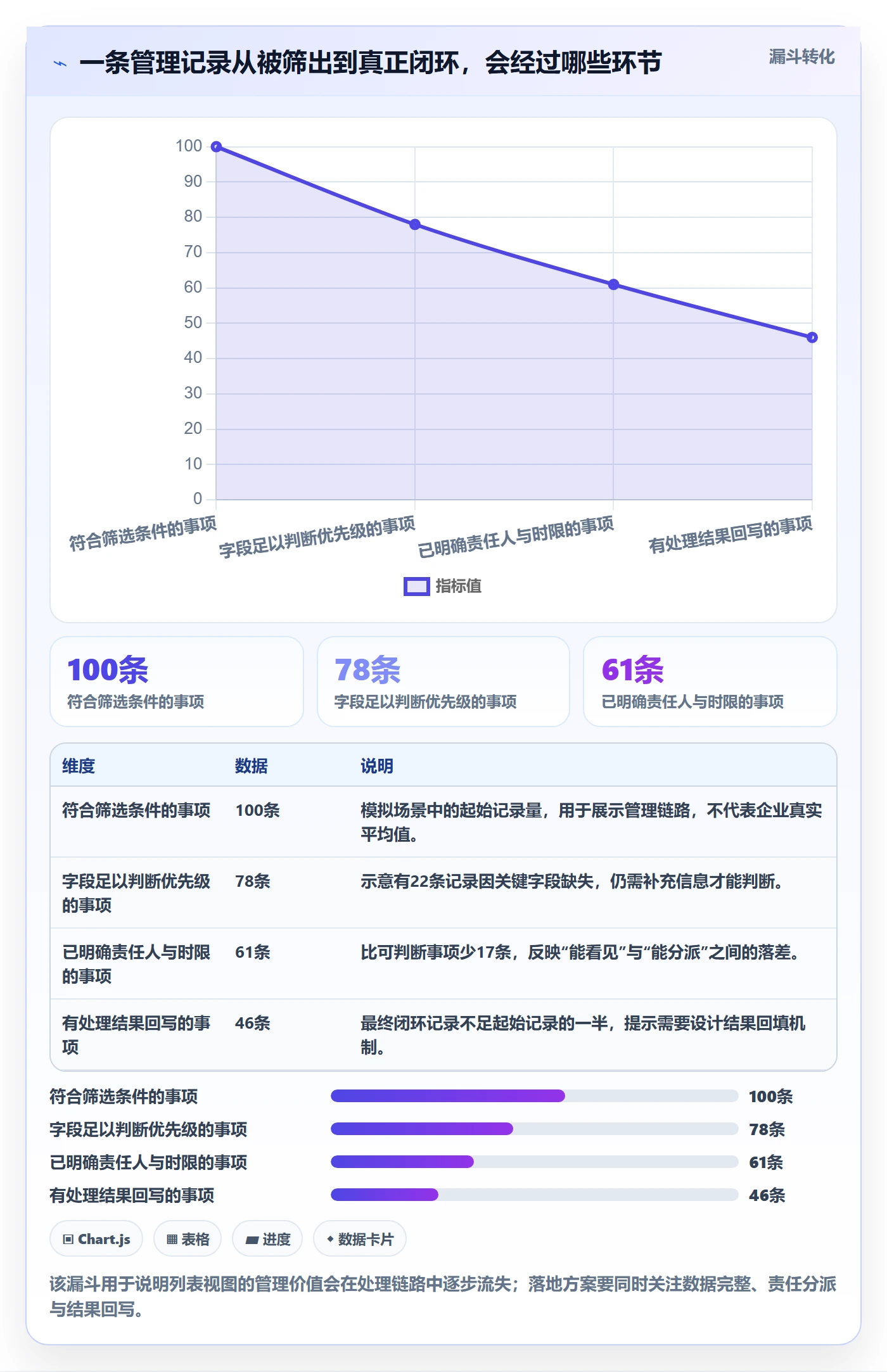 筛选落地方案：管理层开展列表视图的落地方案案例解析