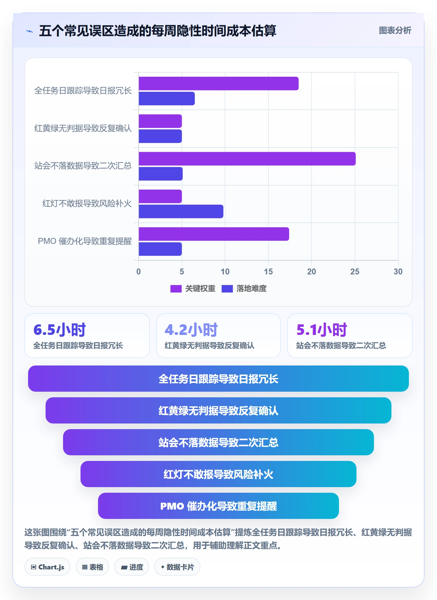 进度跟踪每日进展全流程：PMO入门指南与一文讲清