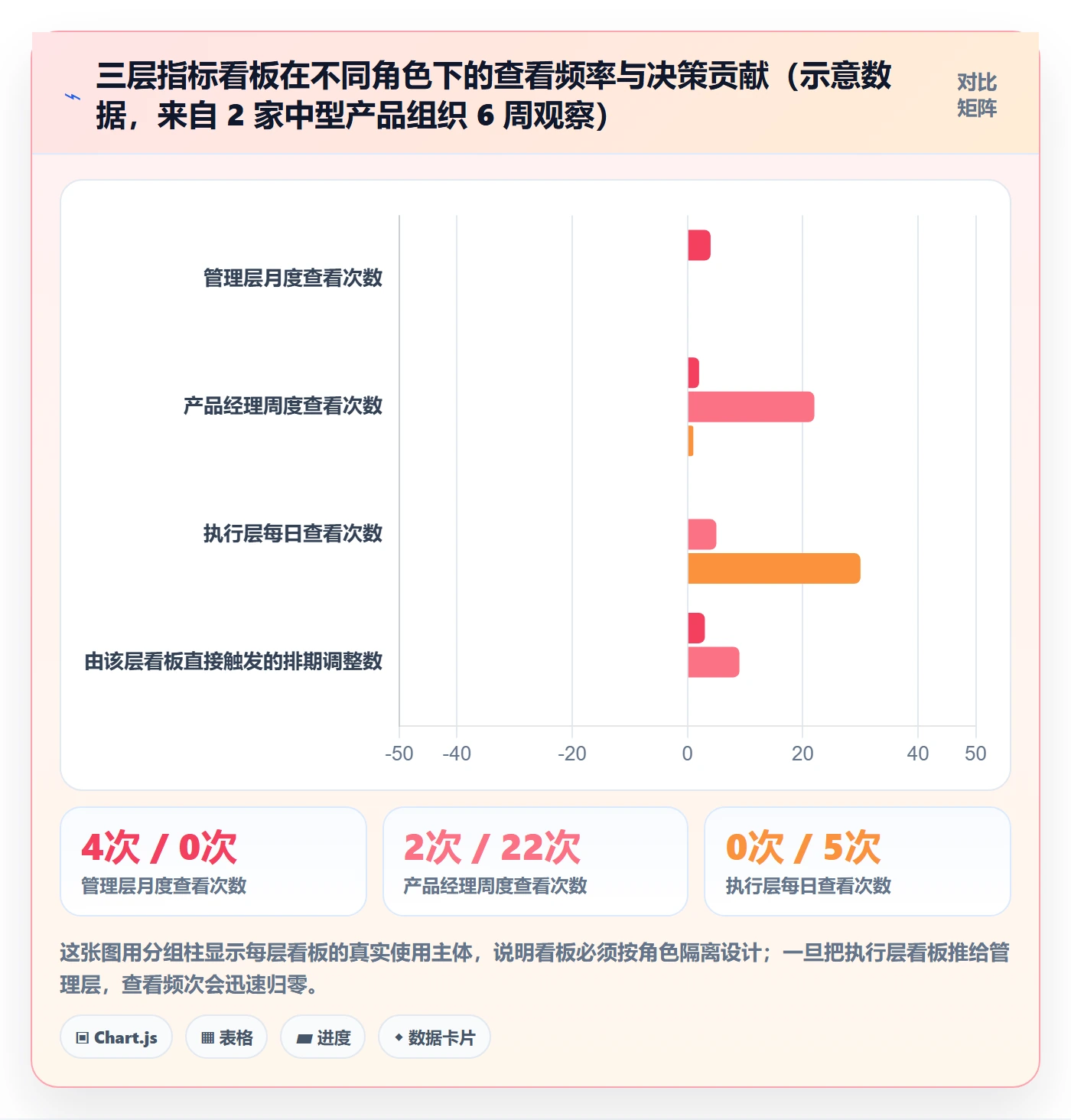 任务流程与规范:产品经理任务管理落地方案关键指标
